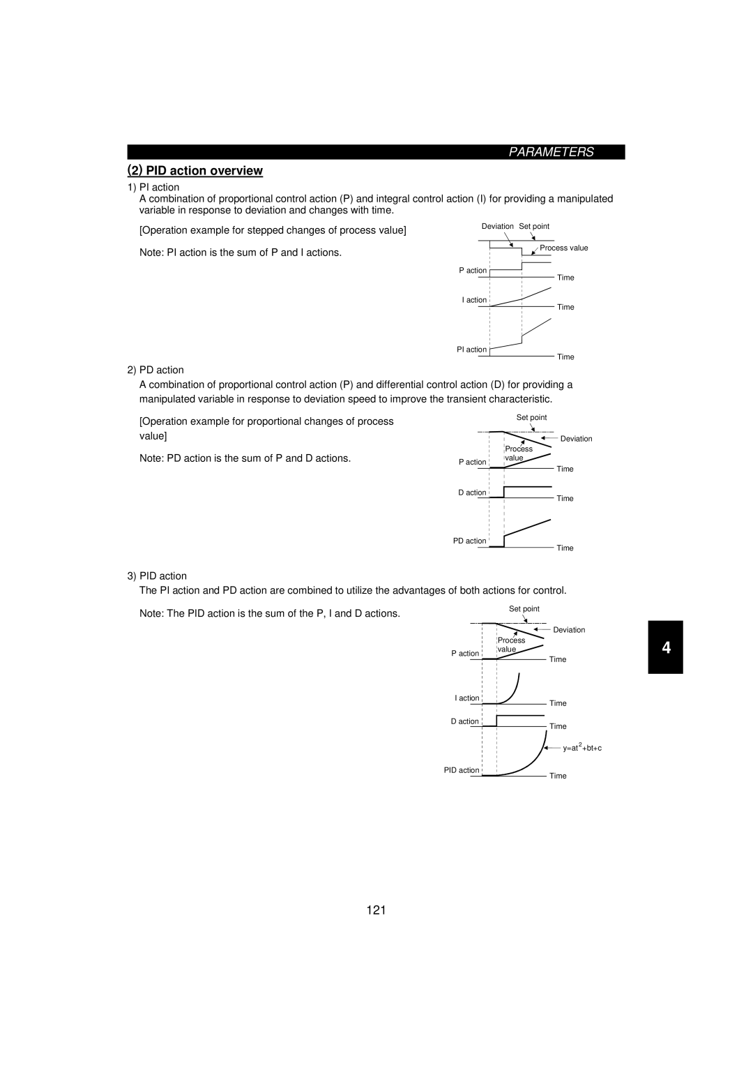 Mitsumi electronic 55K, FR-F520-0.75K instruction manual PID action overview 