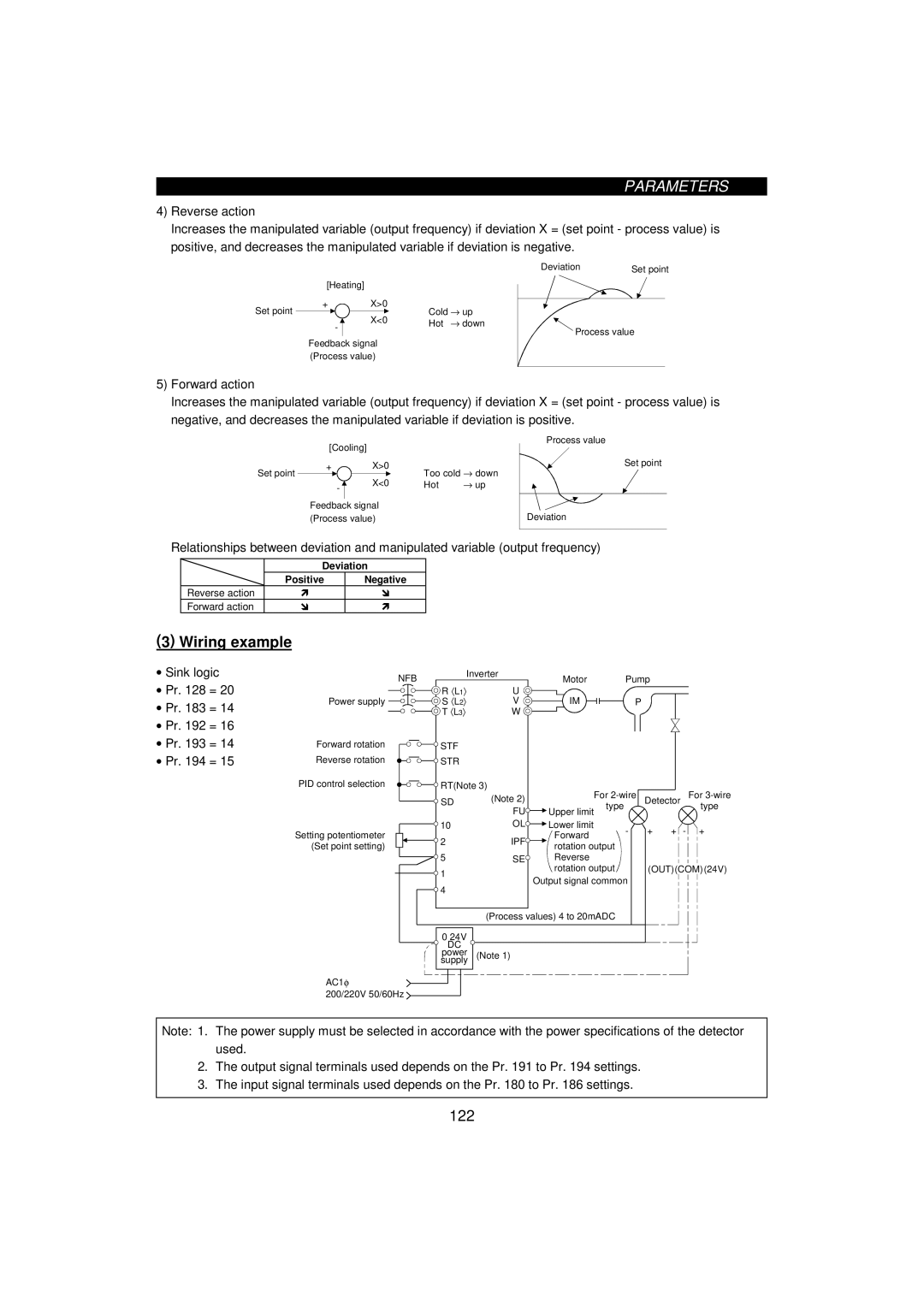 Mitsumi electronic FR-F520-0.75K, 55K instruction manual Sink logic, Pr =, Deviation, Reverse action Forward action 