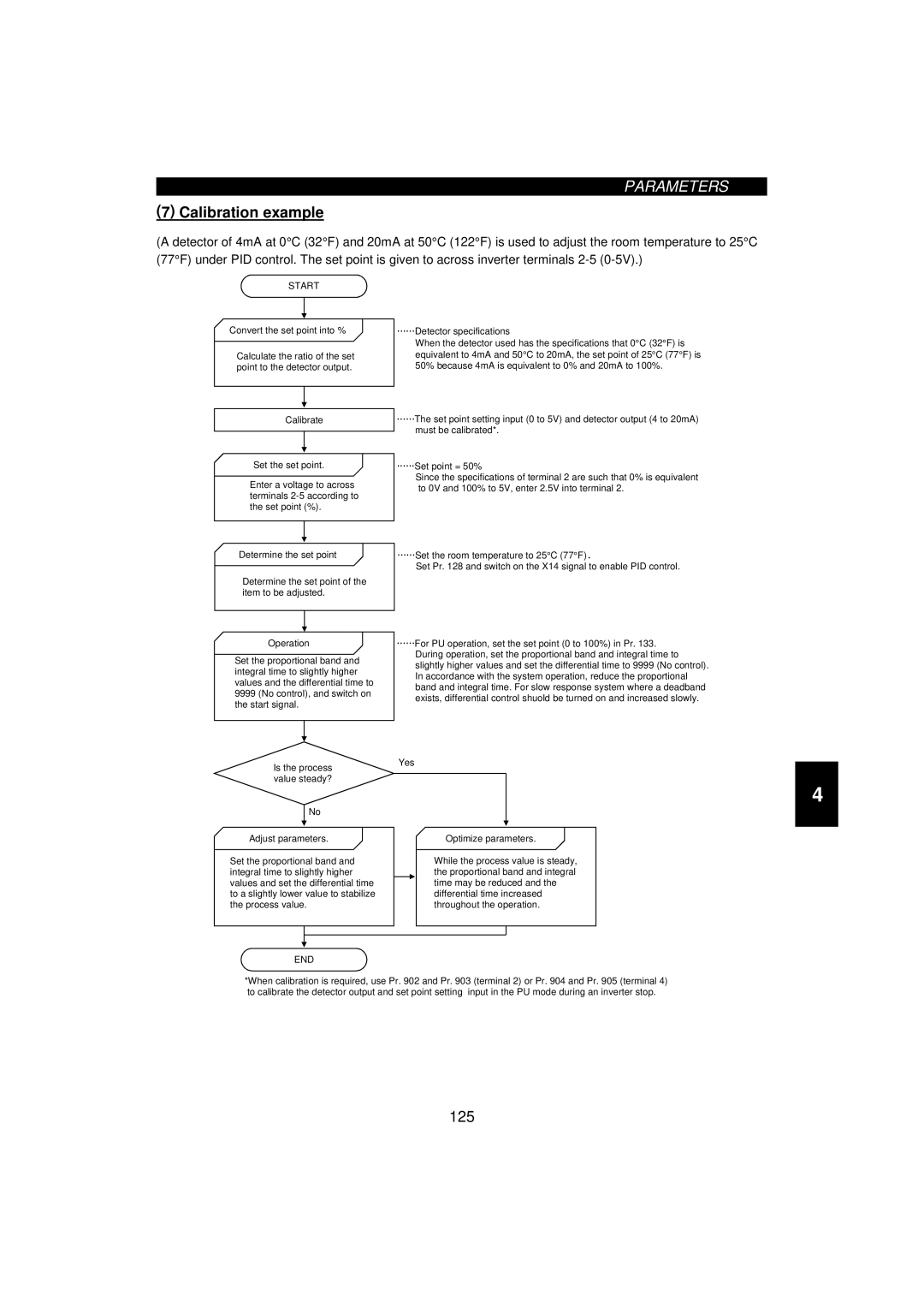 Mitsumi electronic 55K, FR-F520-0.75K instruction manual Calibration example, Start 