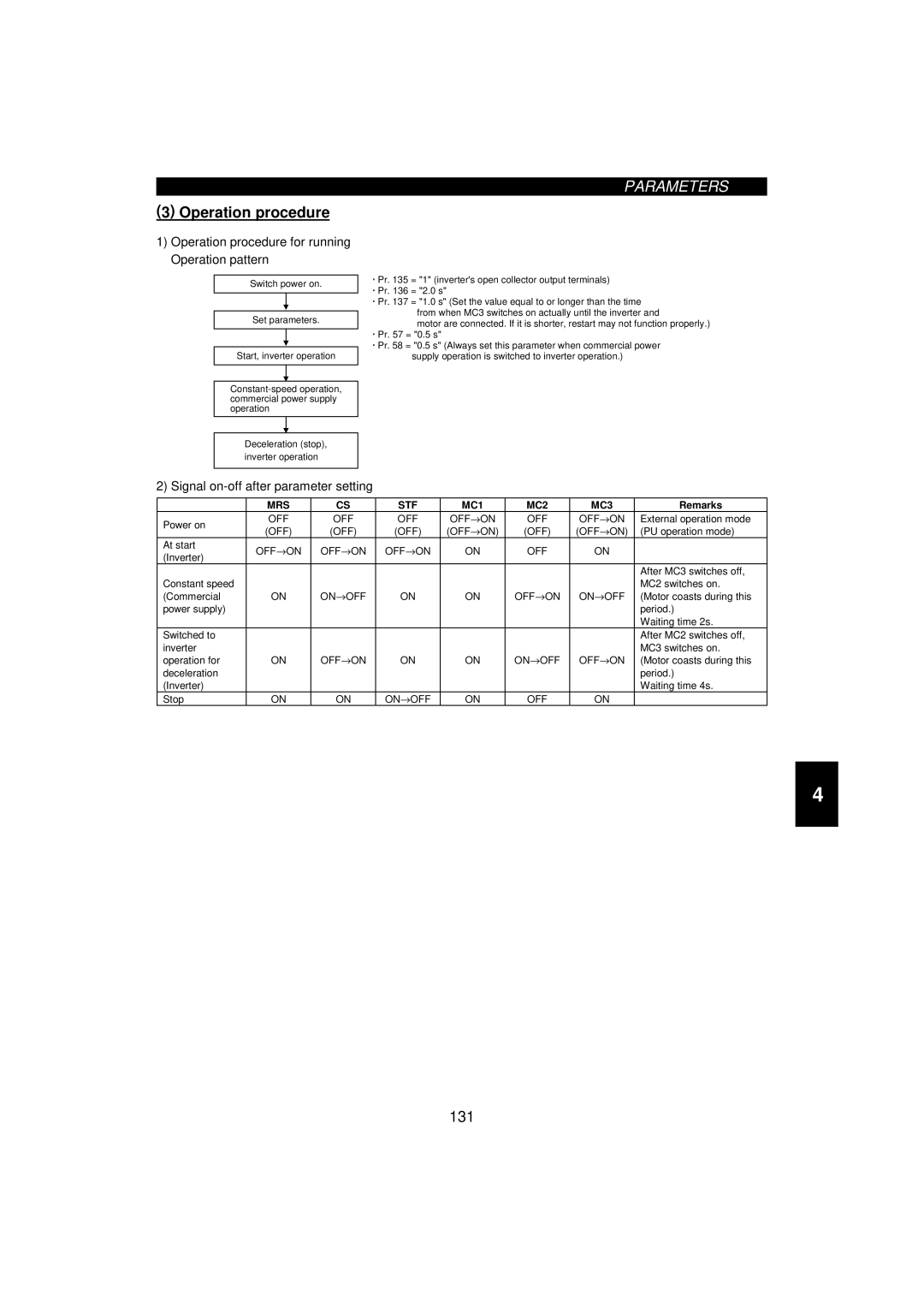 Mitsumi electronic 55K Operation procedure for running Operation pattern, Signal on-off after parameter setting 