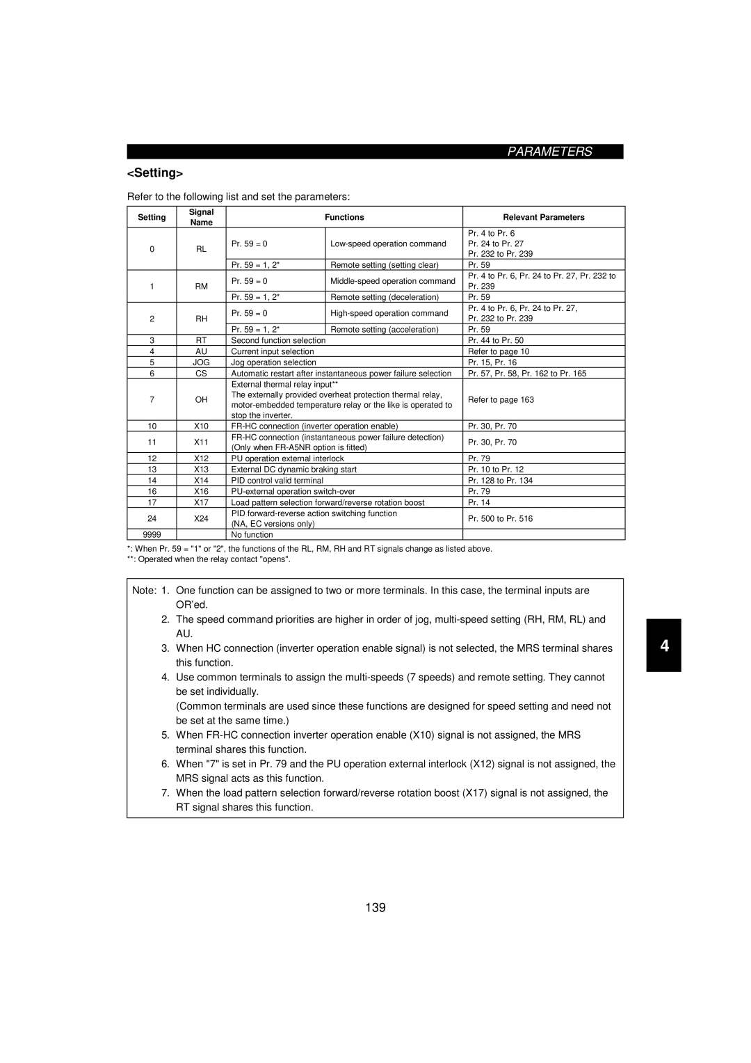 Mitsumi electronic 55K Refer to the following list and set the parameters, Setting Signal Functions Relevant Parameters 