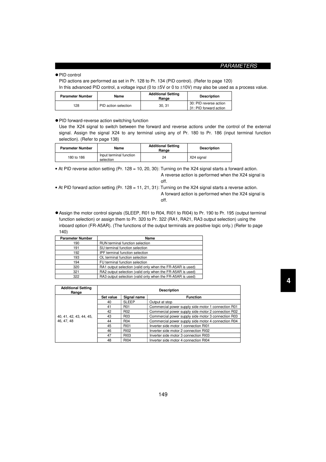 Mitsumi electronic 55K, FR-F520-0.75K Parameter Number Name Additional Setting Description, Signal name Function 