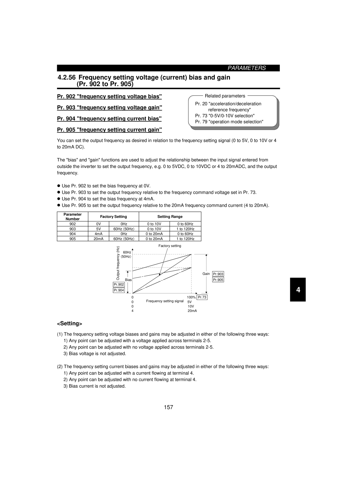 Mitsumi electronic 55K Frequency setting voltage current bias and gain Pr to Pr, 902 0Hz To 60Hz 903, To 20mA To 120Hz 