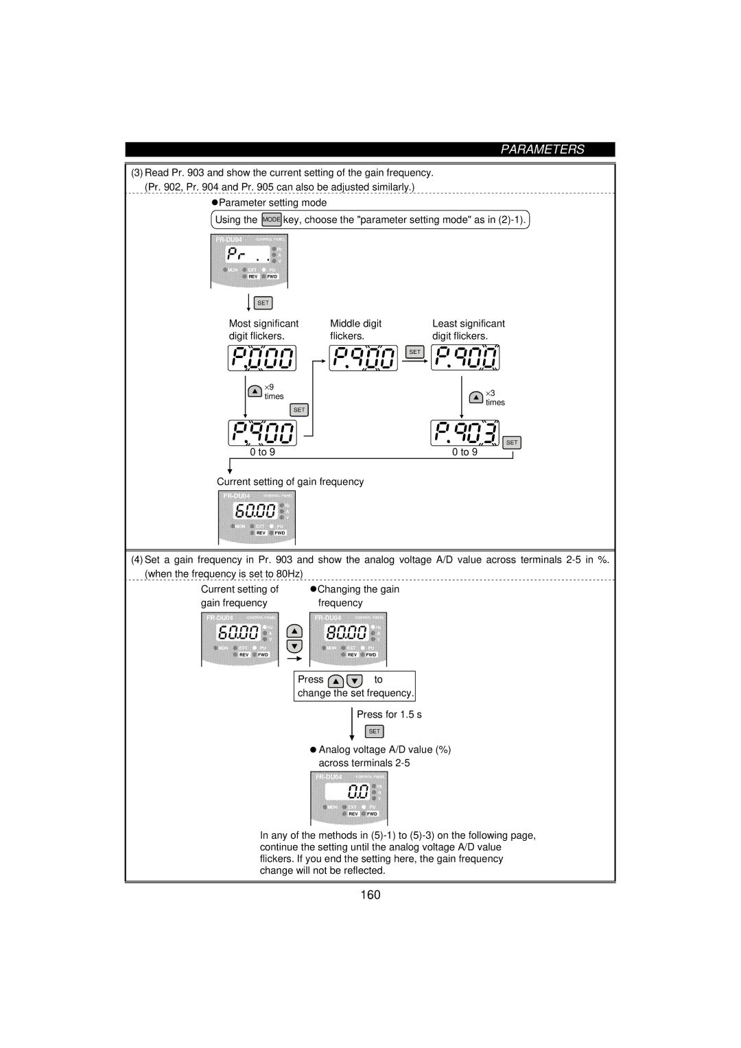 Mitsumi electronic FR-F520-0.75K To 90 to Current setting of gain frequency, # Analog voltage A/D value % Across terminals 