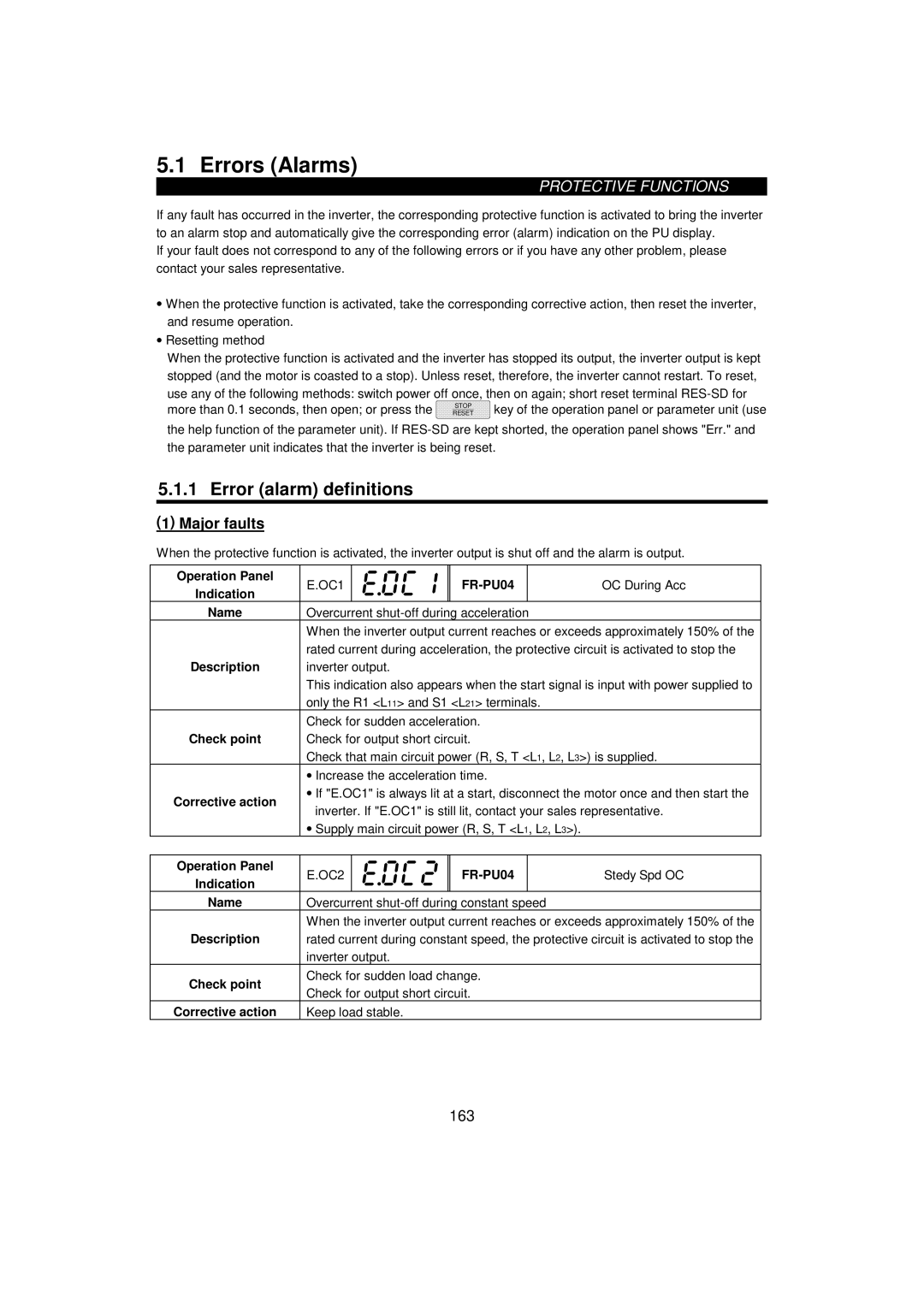Mitsumi electronic FR-F520-0.75K, 55K instruction manual Errors Alarms, Error alarm definitions, Major faults 