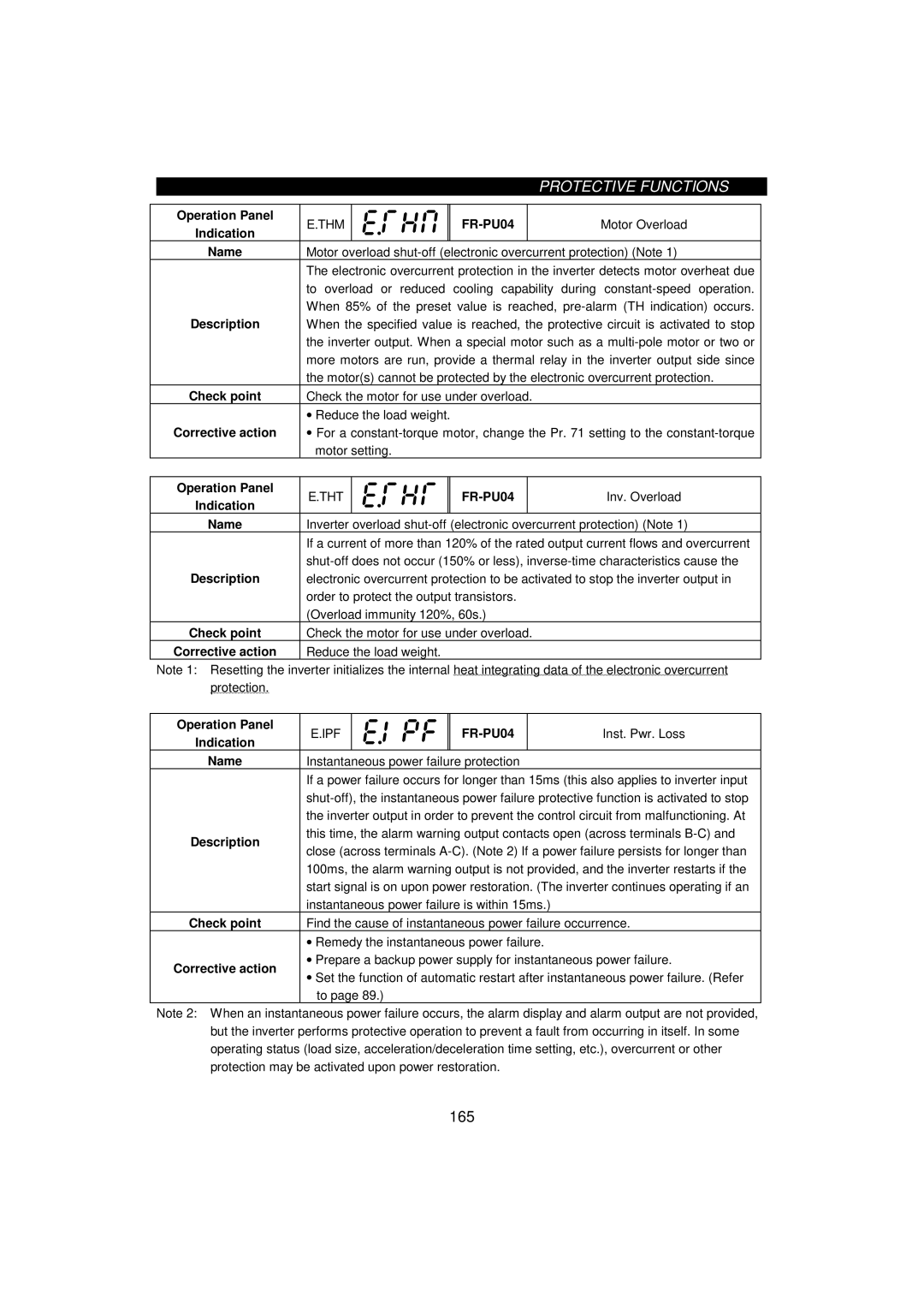 Mitsumi electronic FR-F520-0.75K, 55K Instantaneous power failure is within 15ms, Remedy the instantaneous power failure 