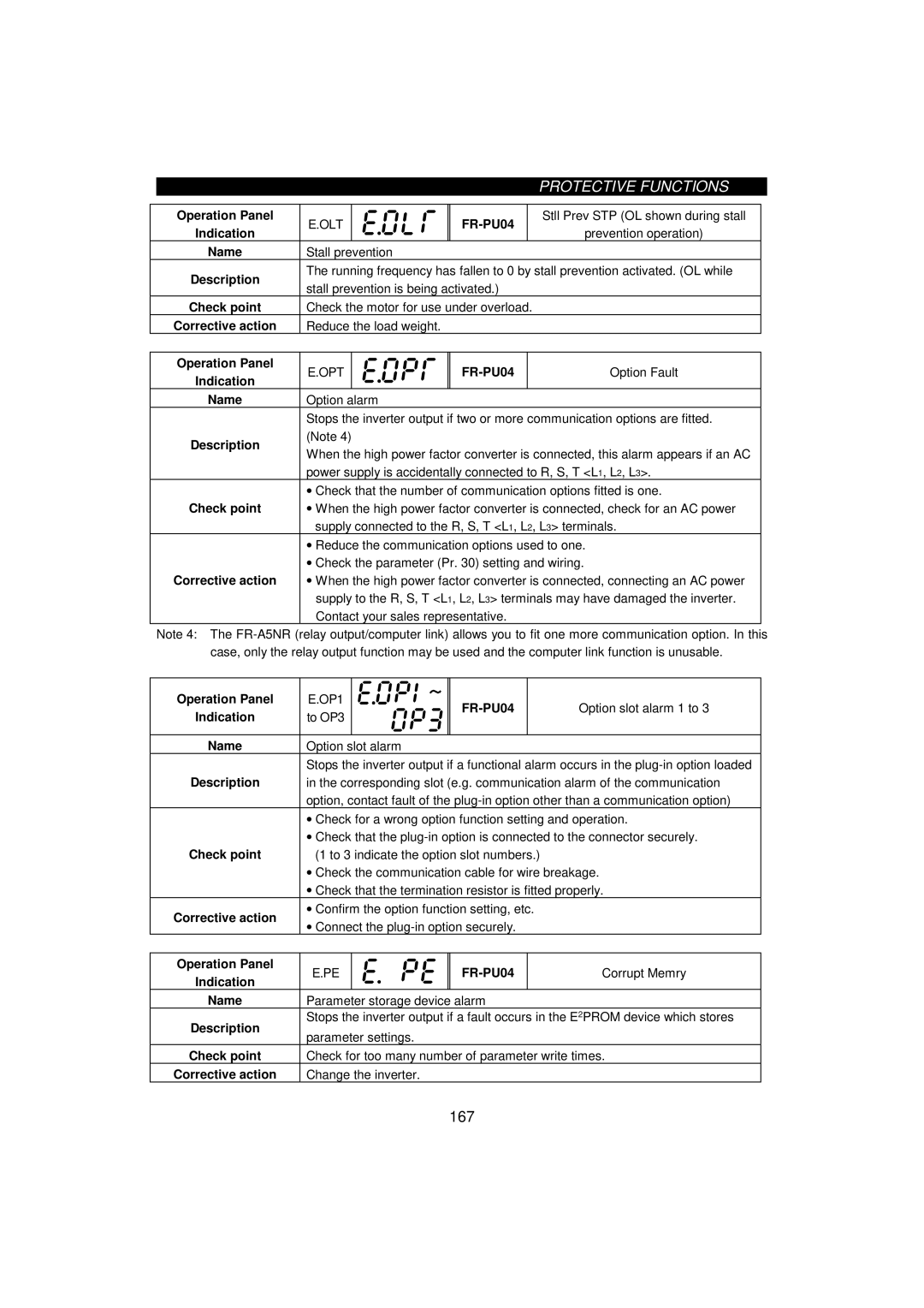 Mitsumi electronic FR-F520-0.75K Option slot alarm 1 to, To OP3, Check for a wrong option function setting and operation 