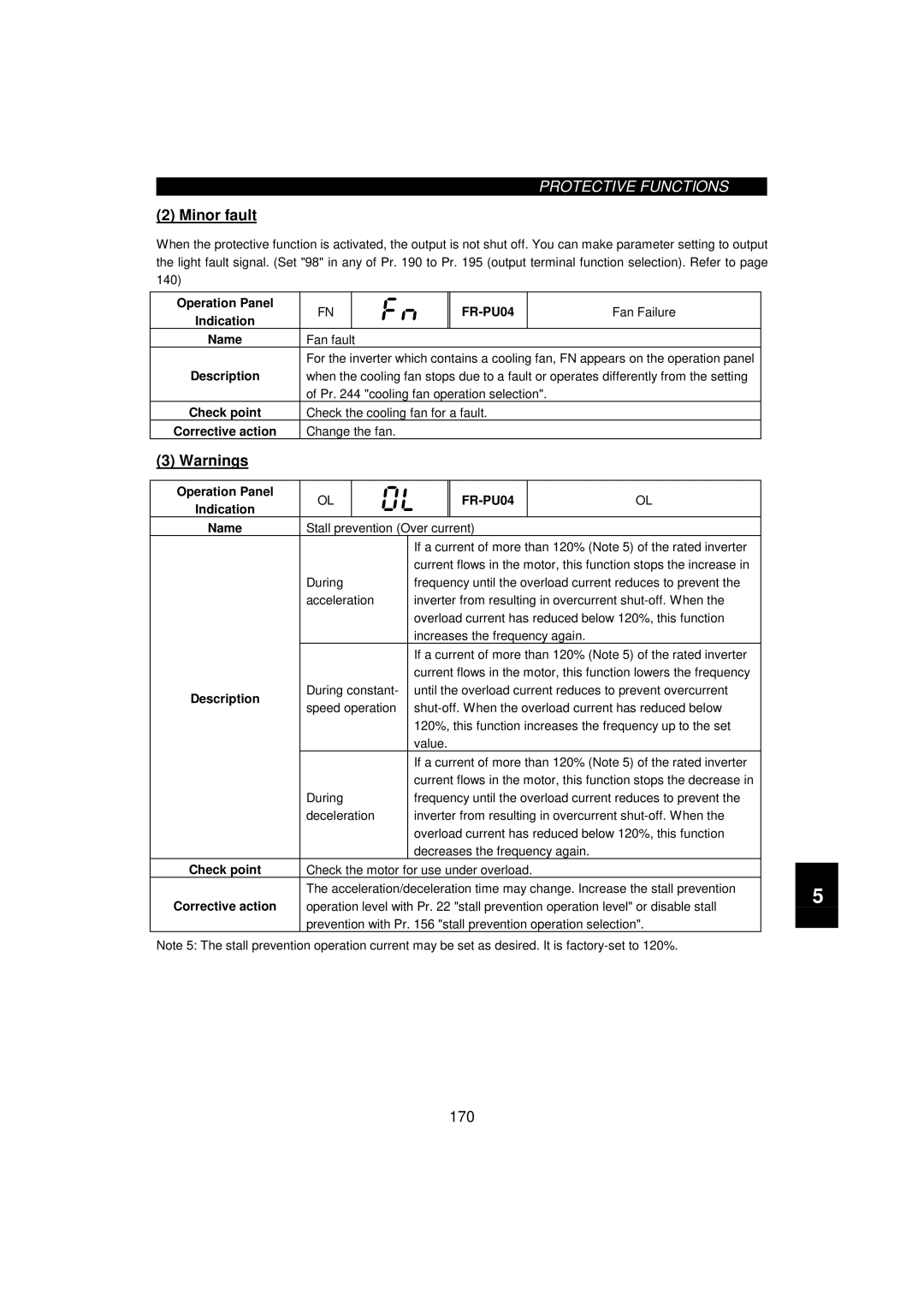 Mitsumi electronic 55K, FR-F520-0.75K instruction manual Minor fault 