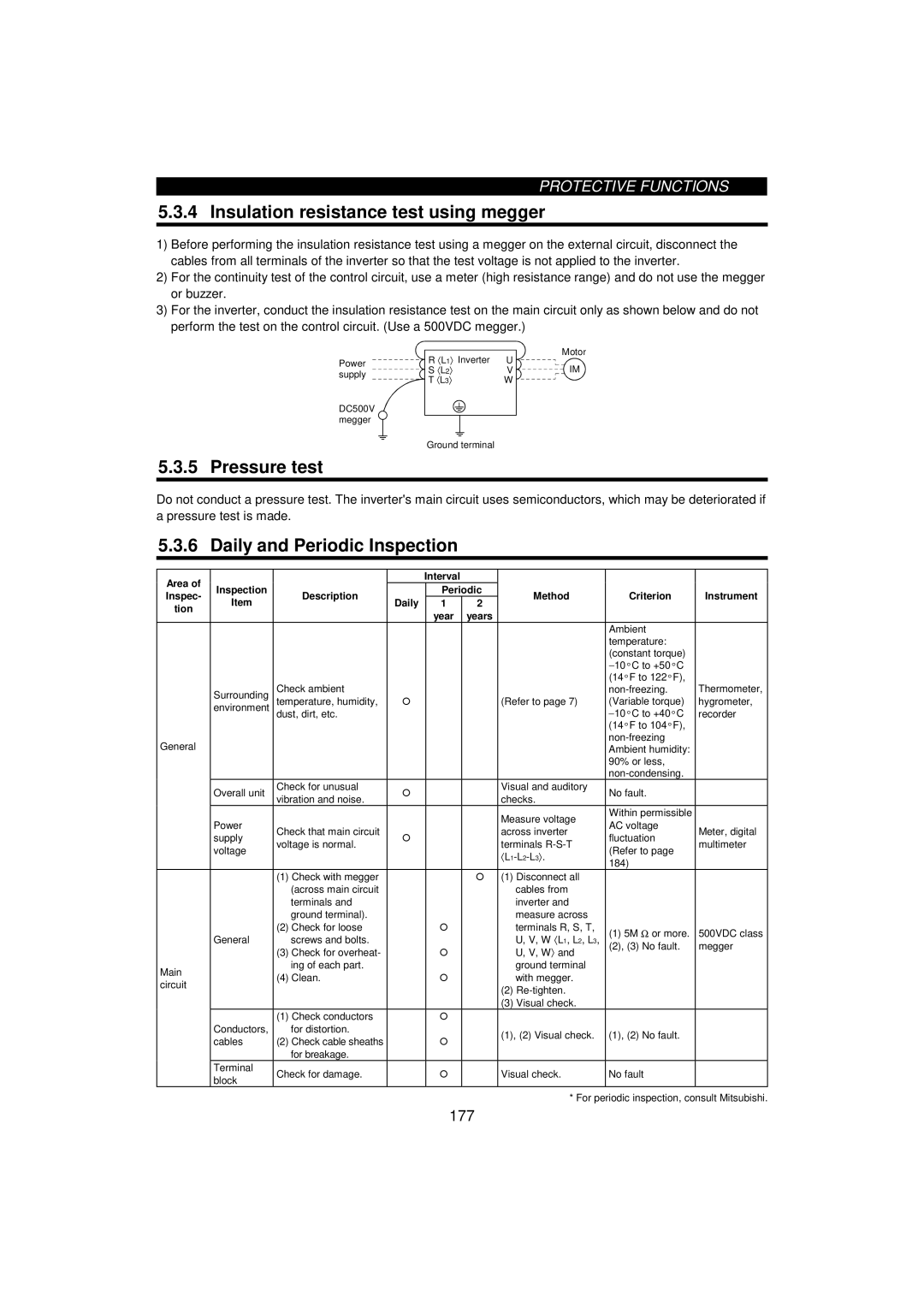 Mitsumi electronic FR-F520-0.75K Insulation resistance test using megger, Pressure test, Daily and Periodic Inspection 