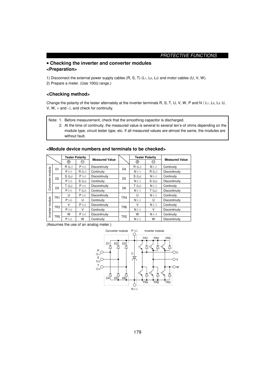 Mitsumi electronic FR-F520-0.75K, 55K instruction manual Checking method, Module device numbers and terminals to be checked 