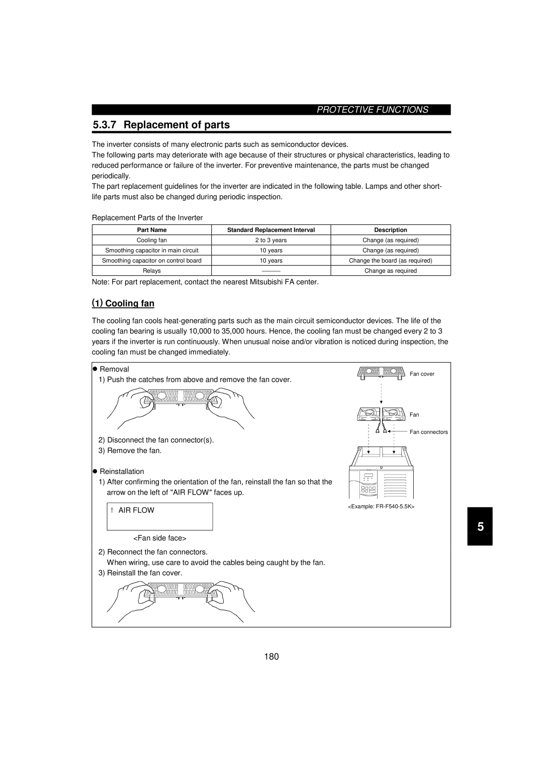 Mitsumi electronic 55K Replacement of parts, Cooling fan, Part Name Standard Replacement Interval Description 