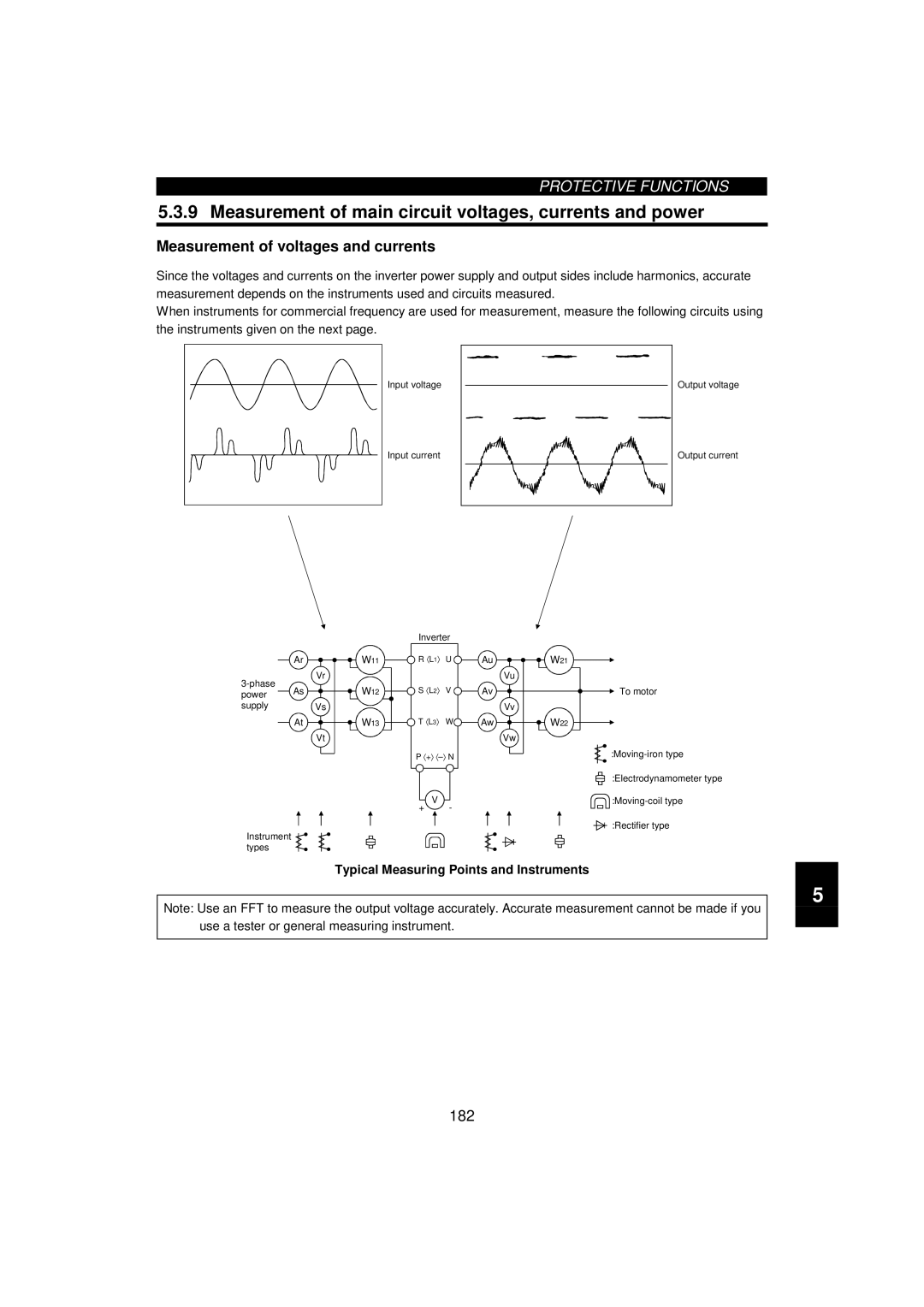 Mitsumi electronic 55K Measurement of main circuit voltages, currents and power, Measurement of voltages and currents 