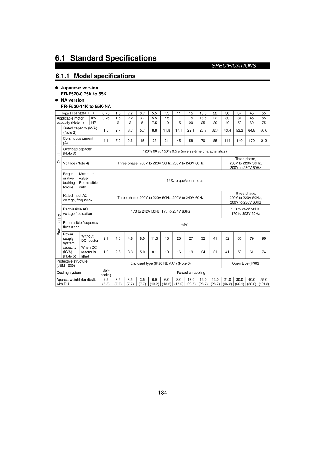 Mitsumi electronic FR-F520-0.75K, 55K instruction manual Standard Specifications, Model specifications 