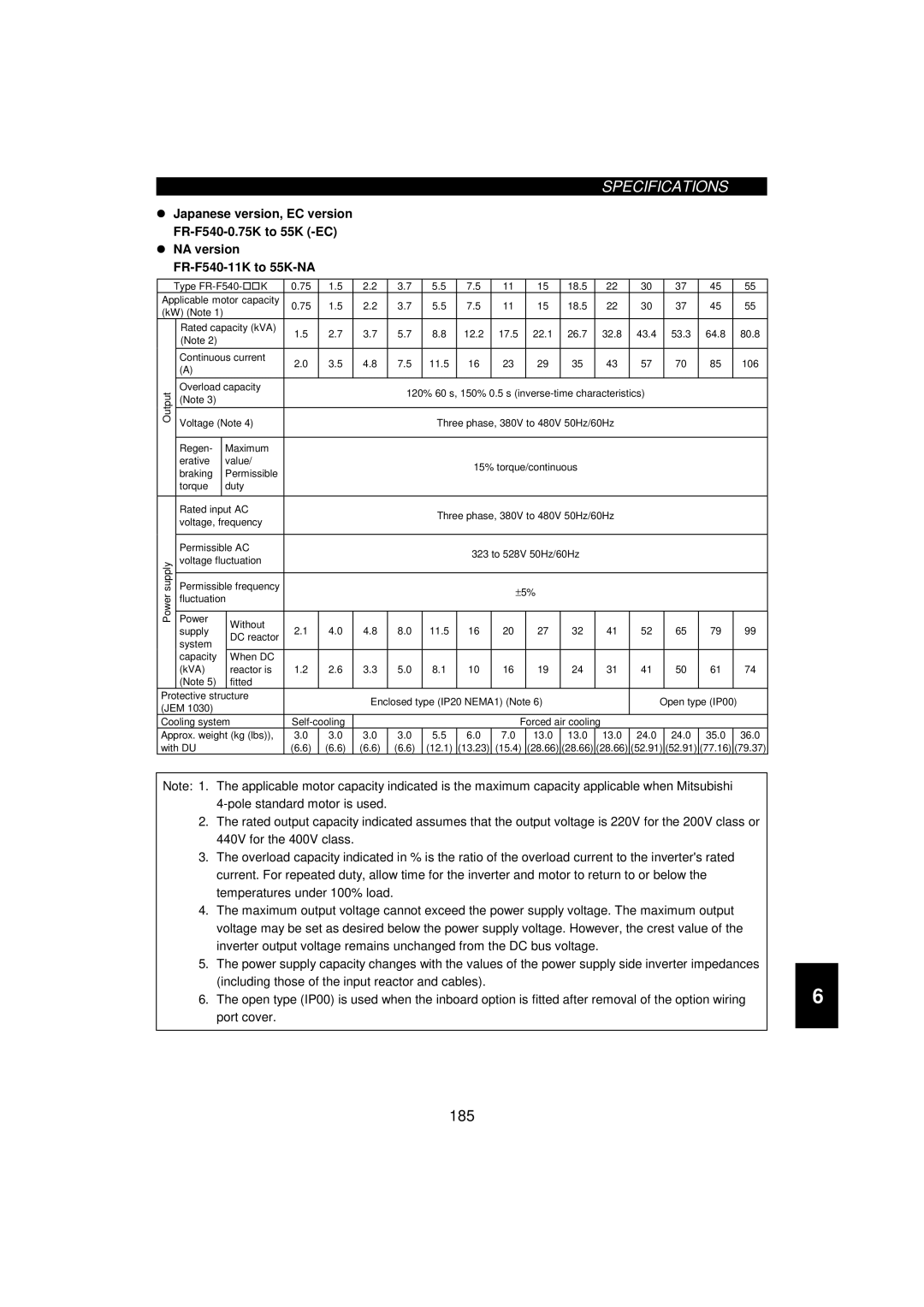 Mitsumi electronic 55K, FR-F520-0.75K instruction manual Voltage, frequency Permissible AC, 36.0 