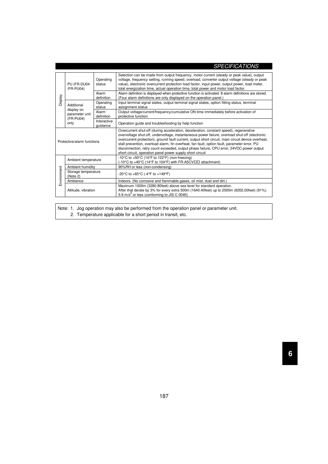 Mitsumi electronic 55K, FR-F520-0.75K instruction manual Alarm 