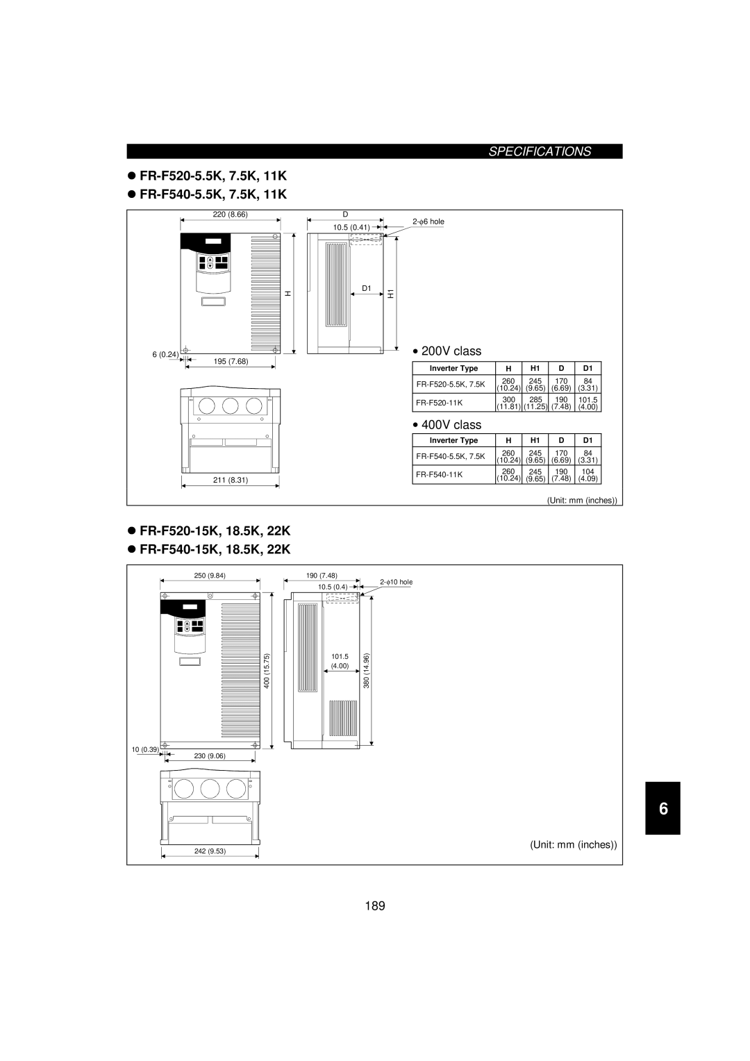 Mitsumi electronic 55K, FR-F520-0.75K instruction manual # FR-F520-5.5K, 7.5K, 11K # FR-F540-5.5K, 7.5K, 11K, Unit mm inches 