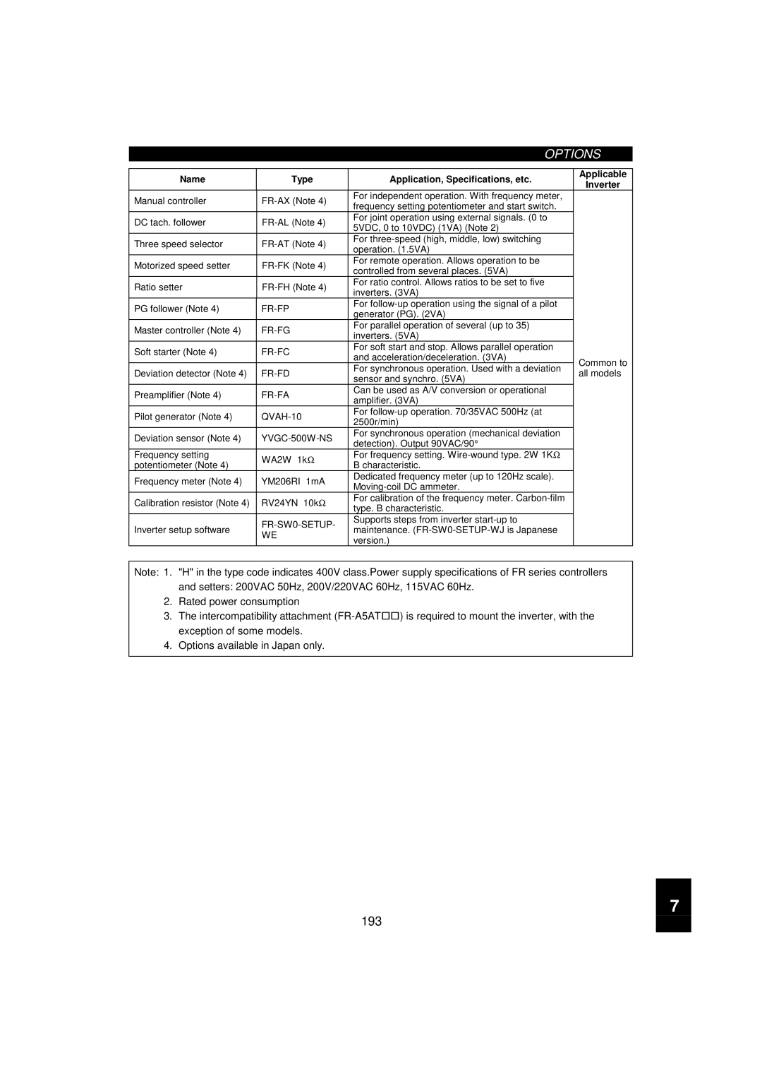 Mitsumi electronic FR-F520-0.75K, 55K instruction manual 193 