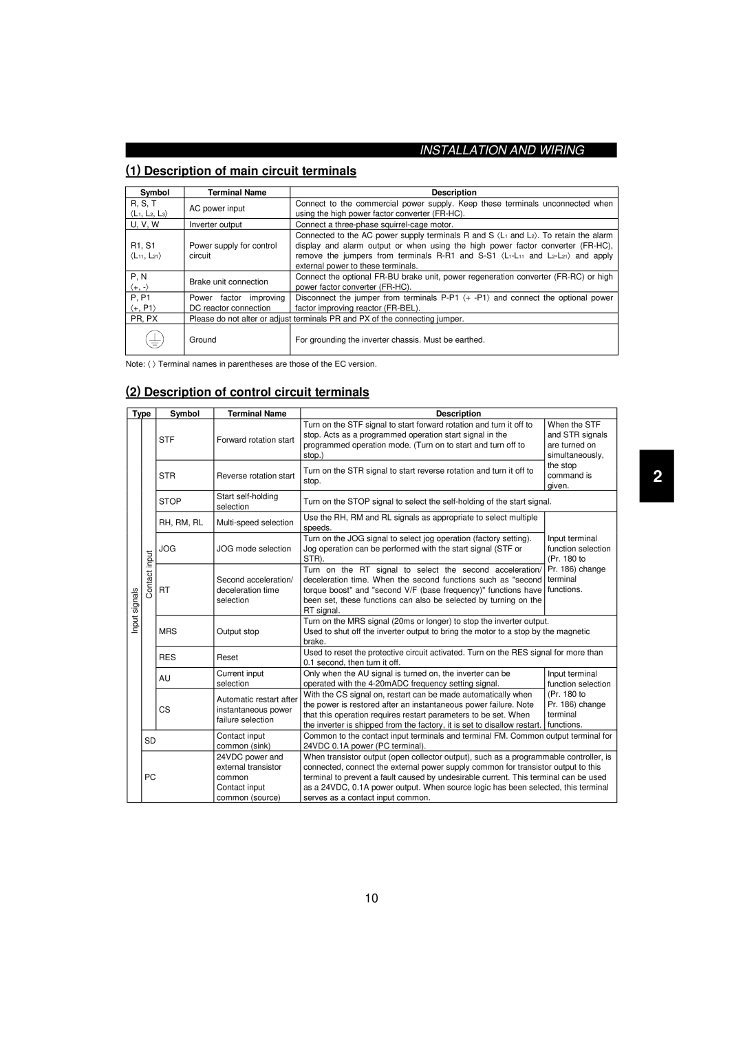 Mitsumi electronic FR-F520-0.75K, 55K Description of main circuit terminals, Description of control circuit terminals 