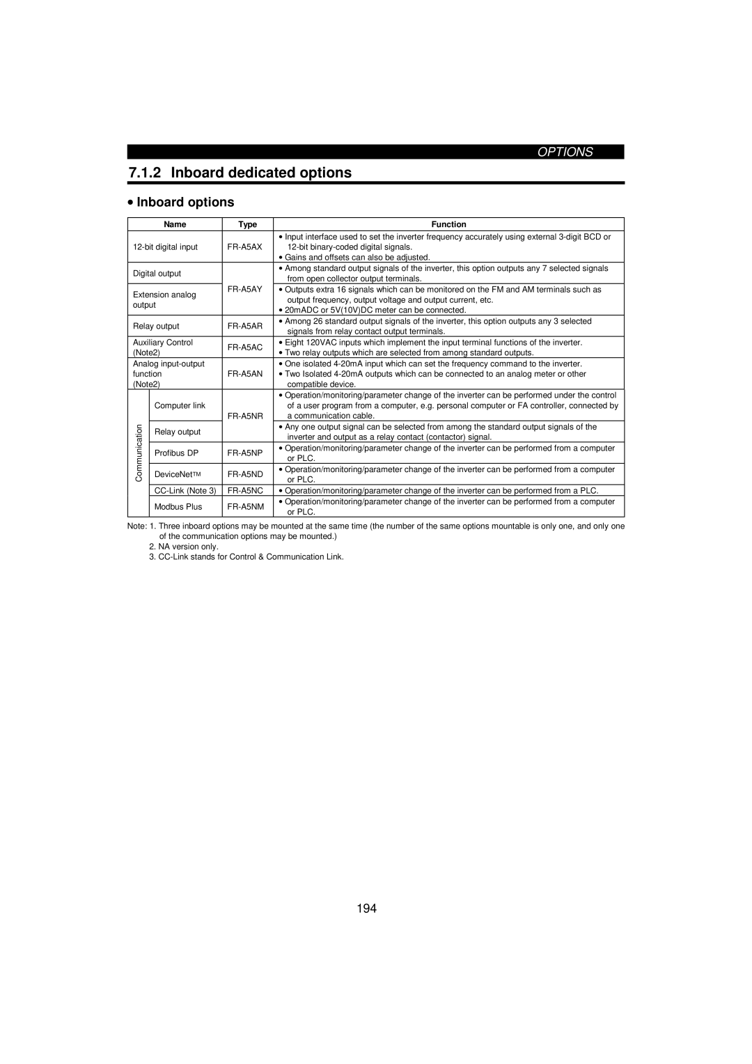 Mitsumi electronic 55K, FR-F520-0.75K instruction manual Inboard dedicated options, Name Type Function 