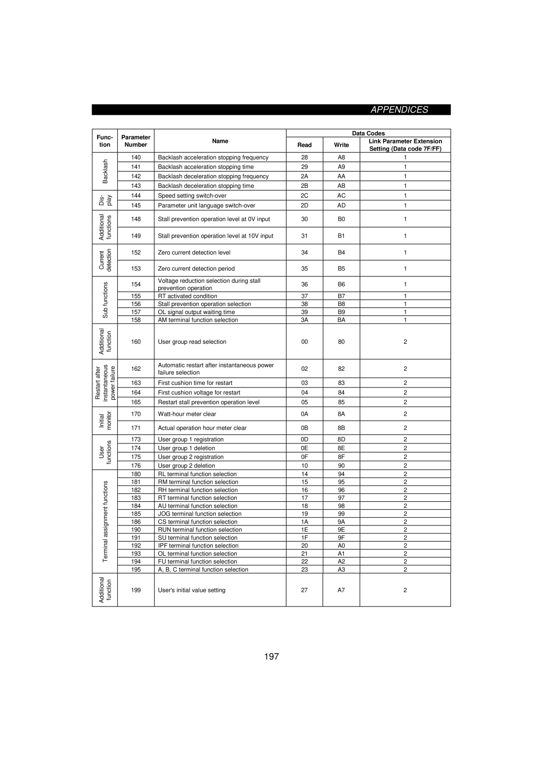 Mitsumi electronic 55K, FR-F520-0.75K instruction manual Read Write 