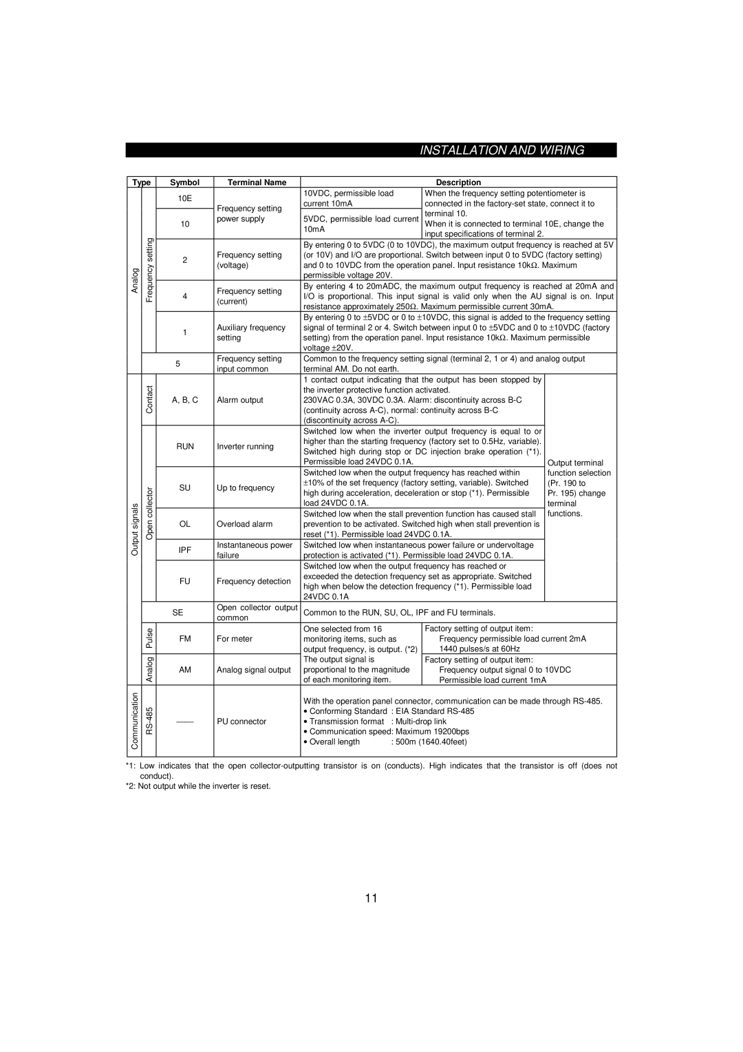 Mitsumi electronic 55K, FR-F520-0.75K instruction manual Type, Terminal Name Description, Run, Ipf 