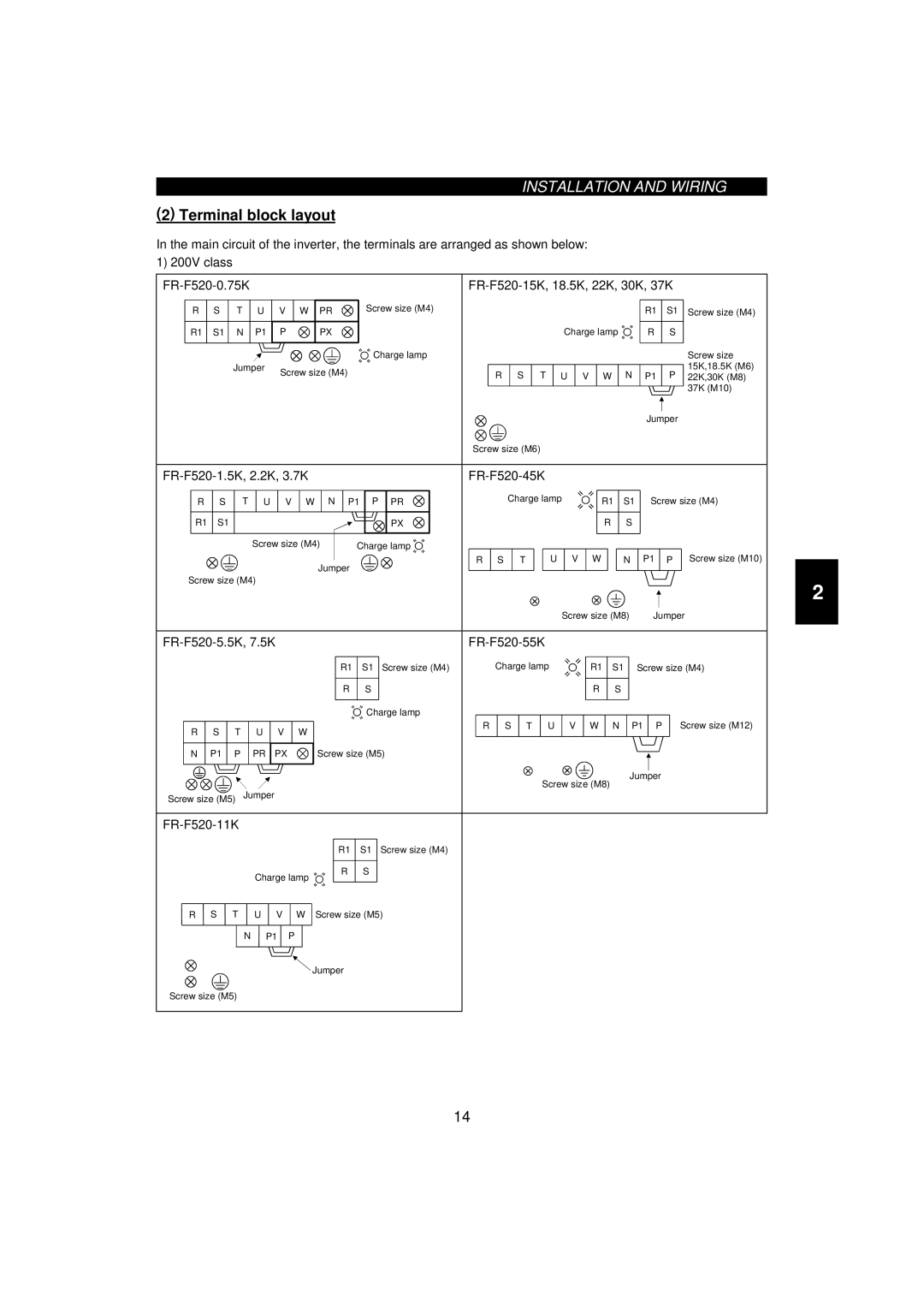 Mitsumi electronic FR-F520-0.75K, 55K Terminal block layout, FR-F520-1.5K, 2.2K, 3.7K FR-F520-45K, FR-F520-11K 