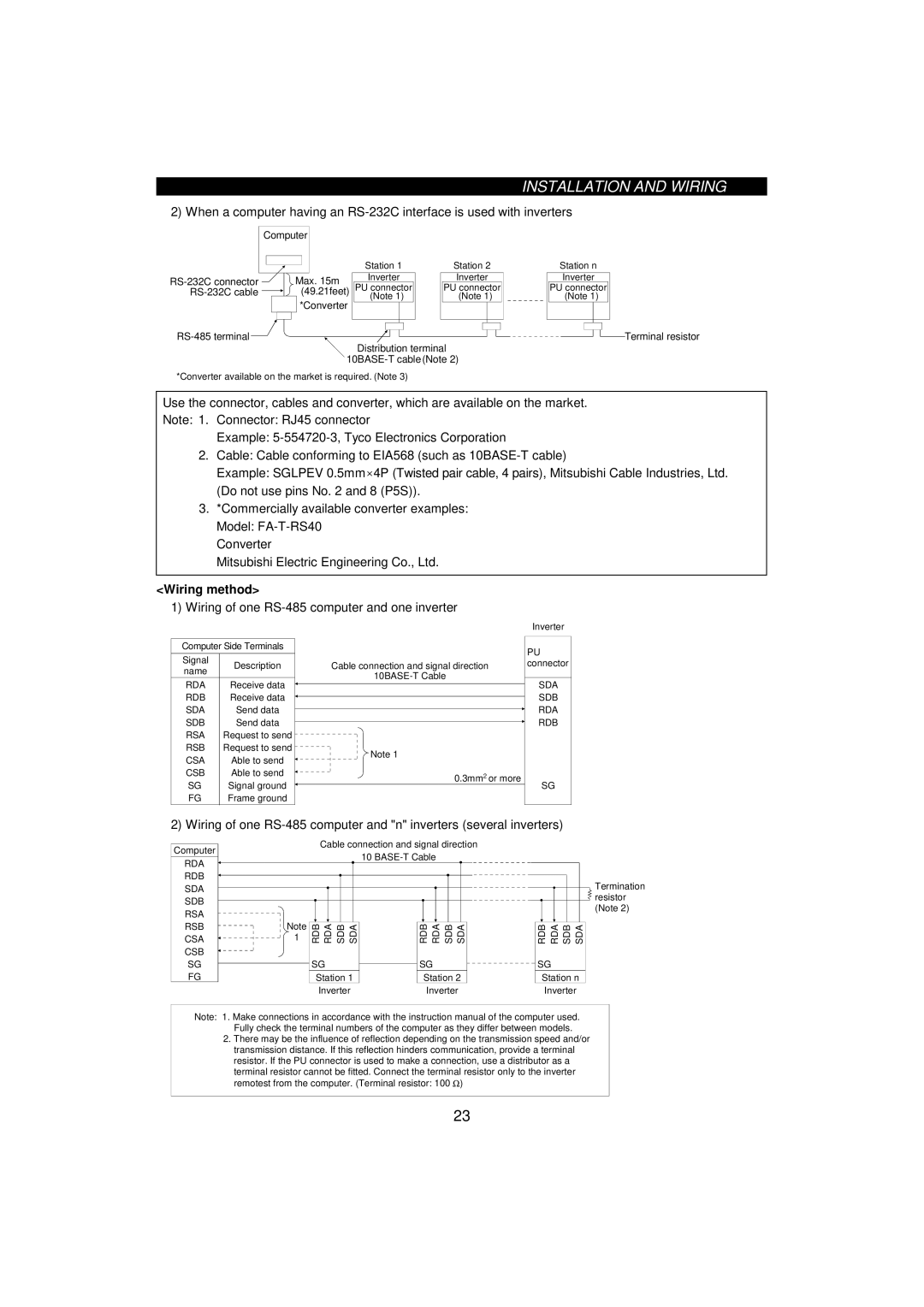 Mitsumi electronic 55K Wiring method, Wiring of one RS-485 computer and one inverter, RS-485 terminal Computer, Max m 