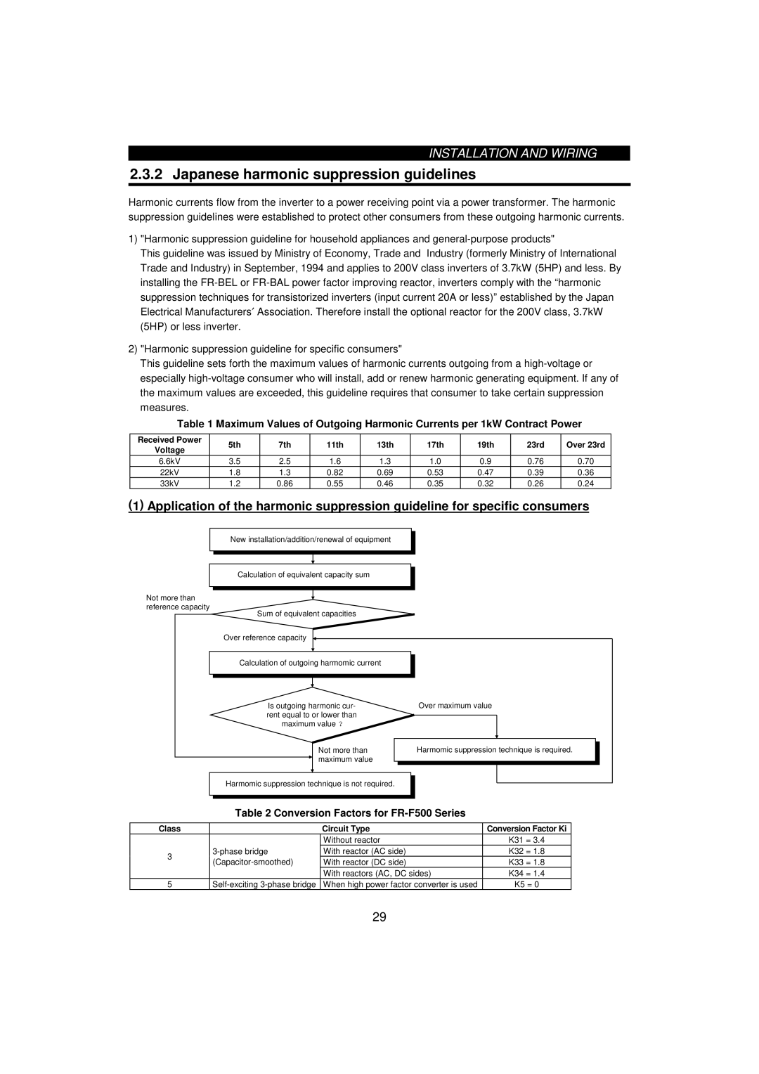 Mitsumi electronic 55K Japanese harmonic suppression guidelines, Conversion Factors for FR-F500 Series, Class Circuit Type 