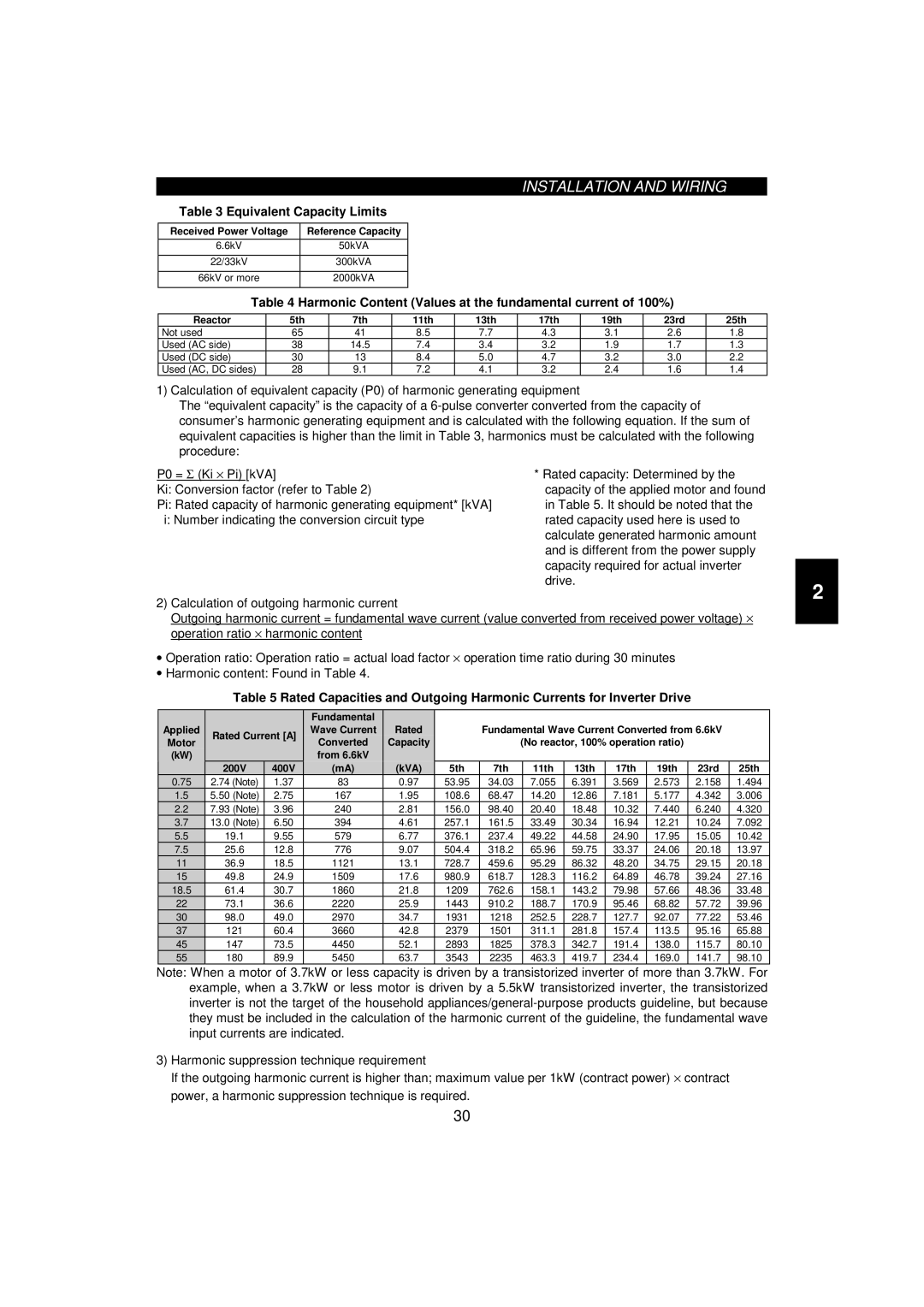 Mitsumi electronic FR-F520-0.75K Equivalent Capacity Limits, Harmonic Content Values at the fundamental current of 100% 