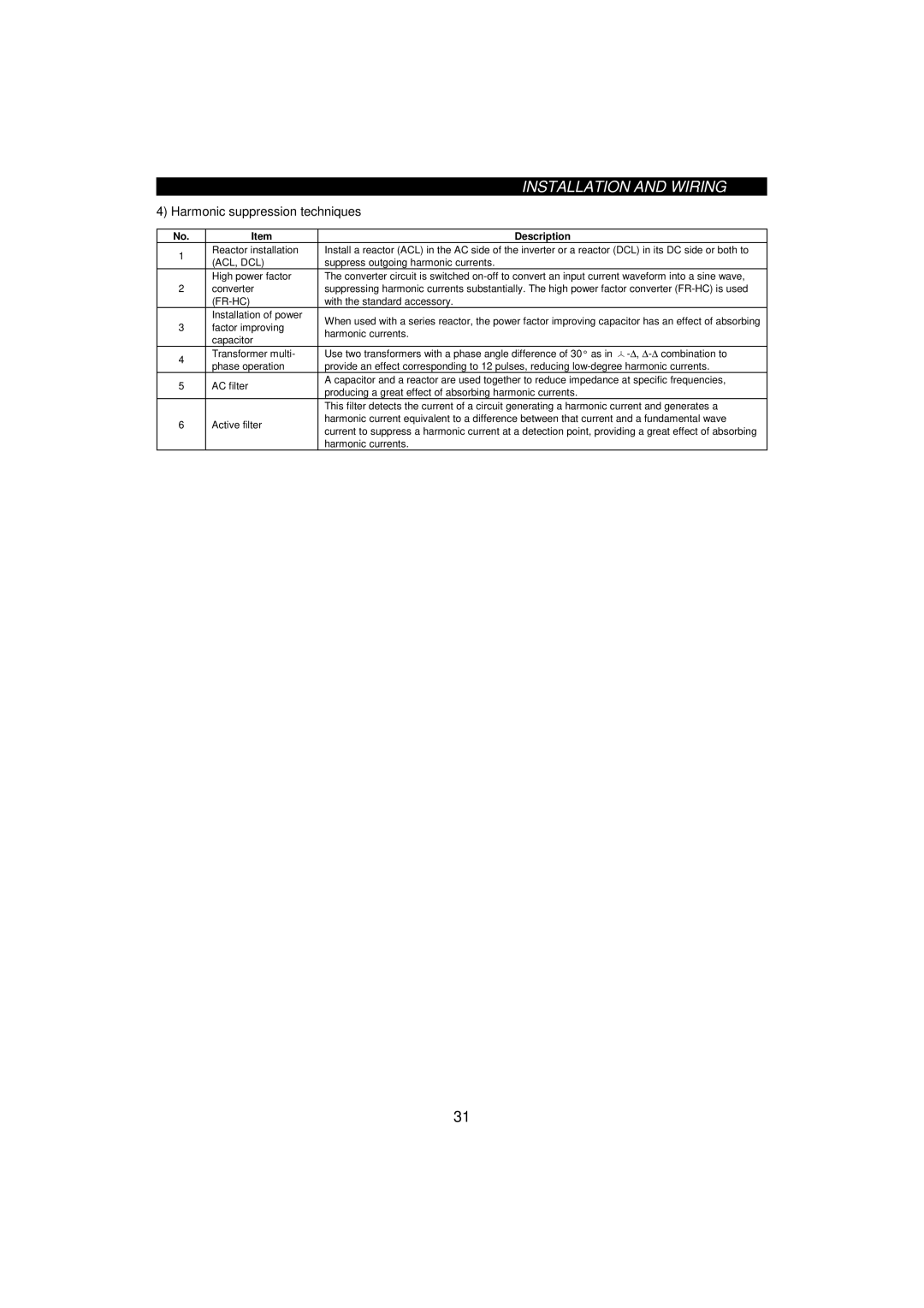 Mitsumi electronic 55K, FR-F520-0.75K instruction manual Harmonic suppression techniques, Acl, Dcl, Fr-Hc 