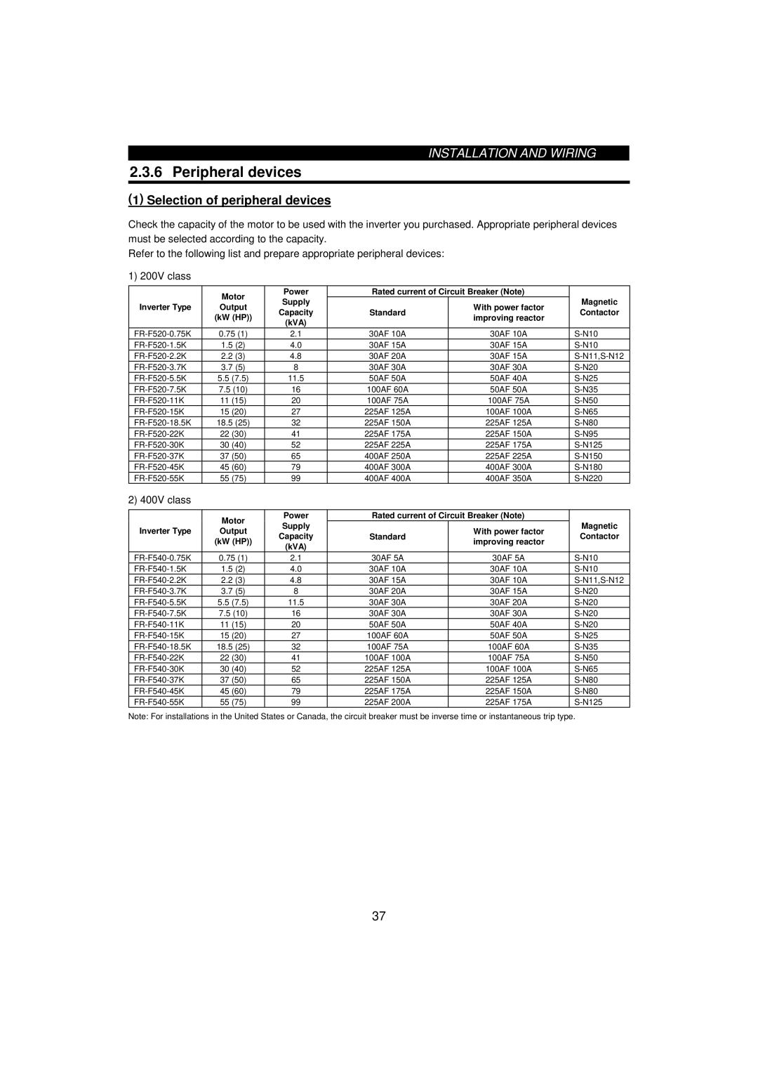 Mitsumi electronic 55K, FR-F520-0.75K instruction manual Peripheral devices, Selection of peripheral devices, 400V class 