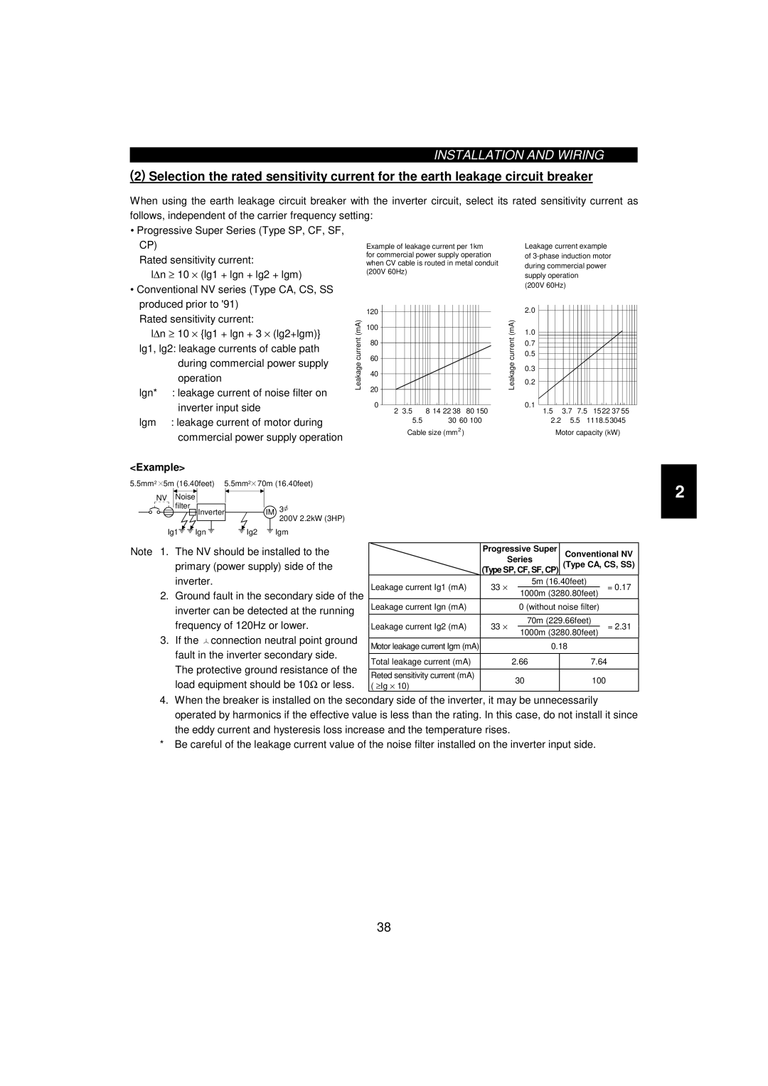 Mitsumi electronic FR-F520-0.75K, 55K instruction manual Example 