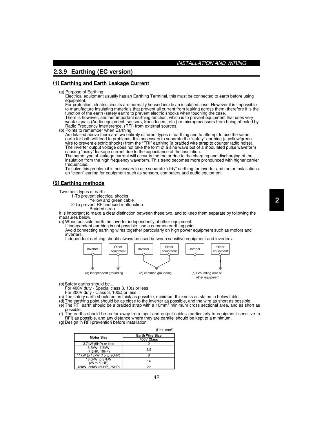 Mitsumi electronic FR-F520-0.75K, 55K Earthing EC version, Earthing and Earth Leakage Current, Earthing methods, Unit mm2 