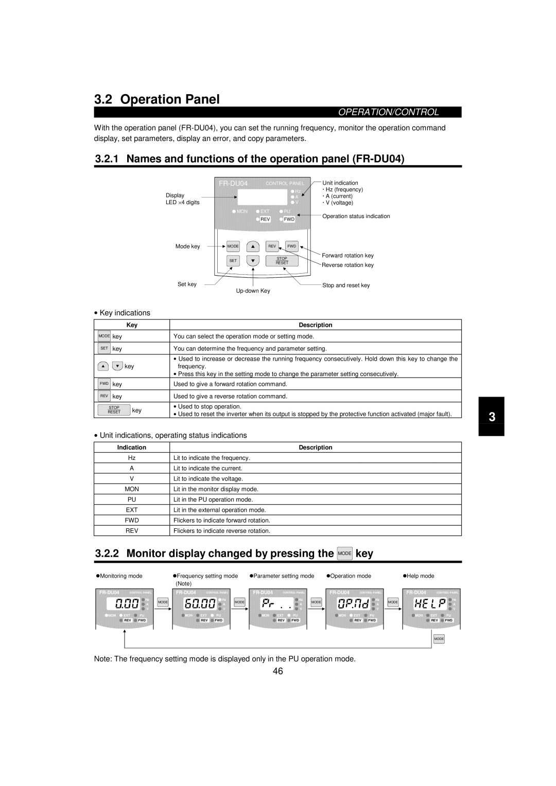 Mitsumi electronic 55K, FR-F520-0.75K Operation Panel, Names and functions of the operation panel FR-DU04, Key indications 