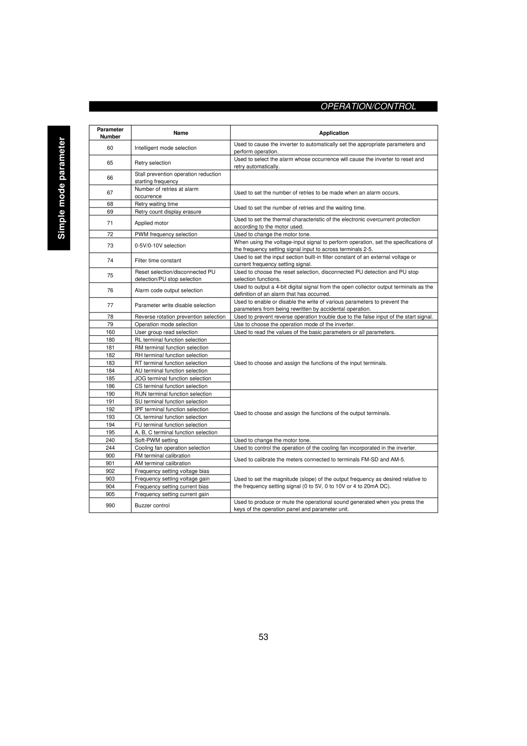 Mitsumi electronic FR-F520-0.75K, 55K instruction manual Name Application 