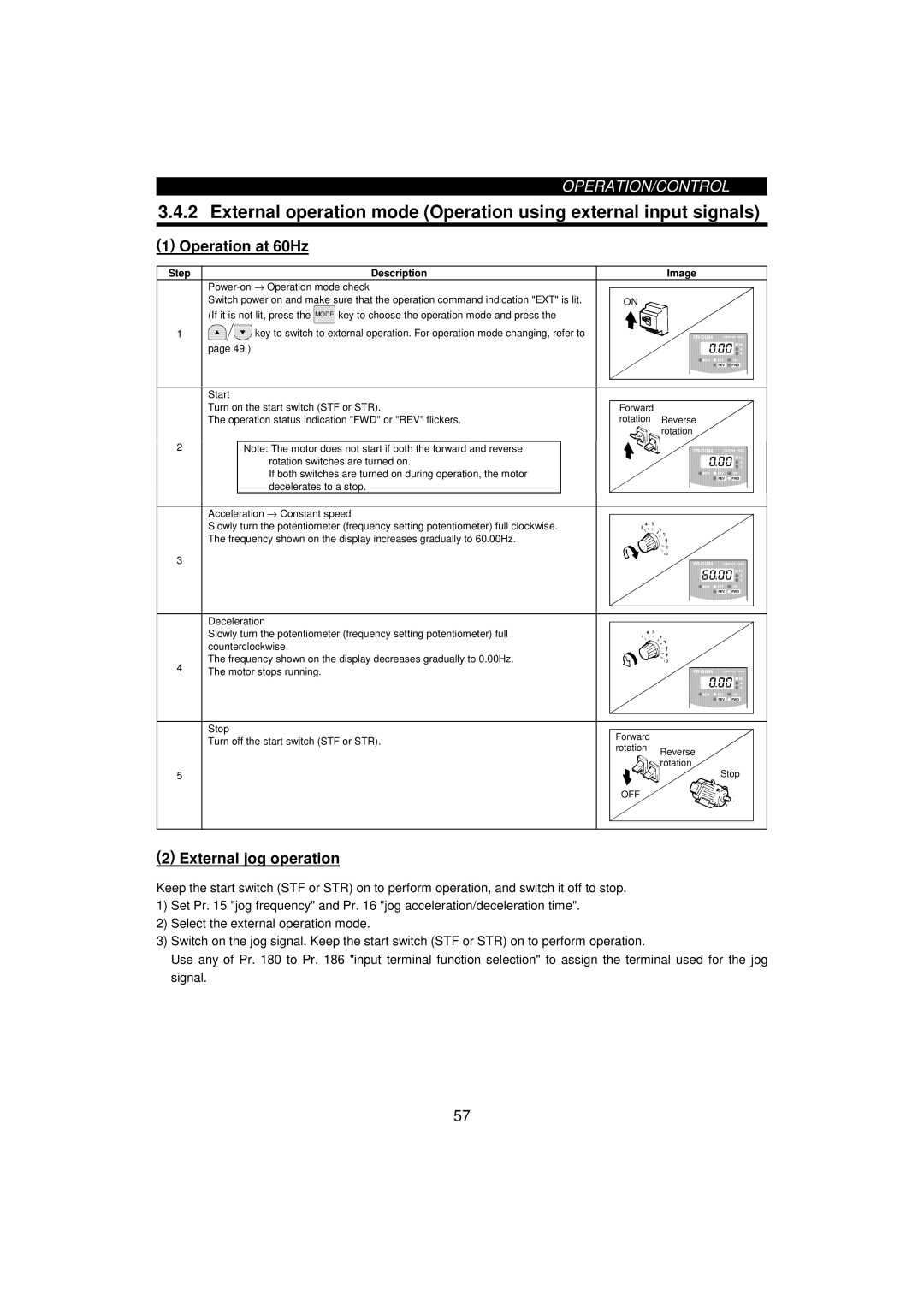 Mitsumi electronic FR-F520-0.75K, 55K instruction manual Operation at 60Hz, External jog operation, Description Image 