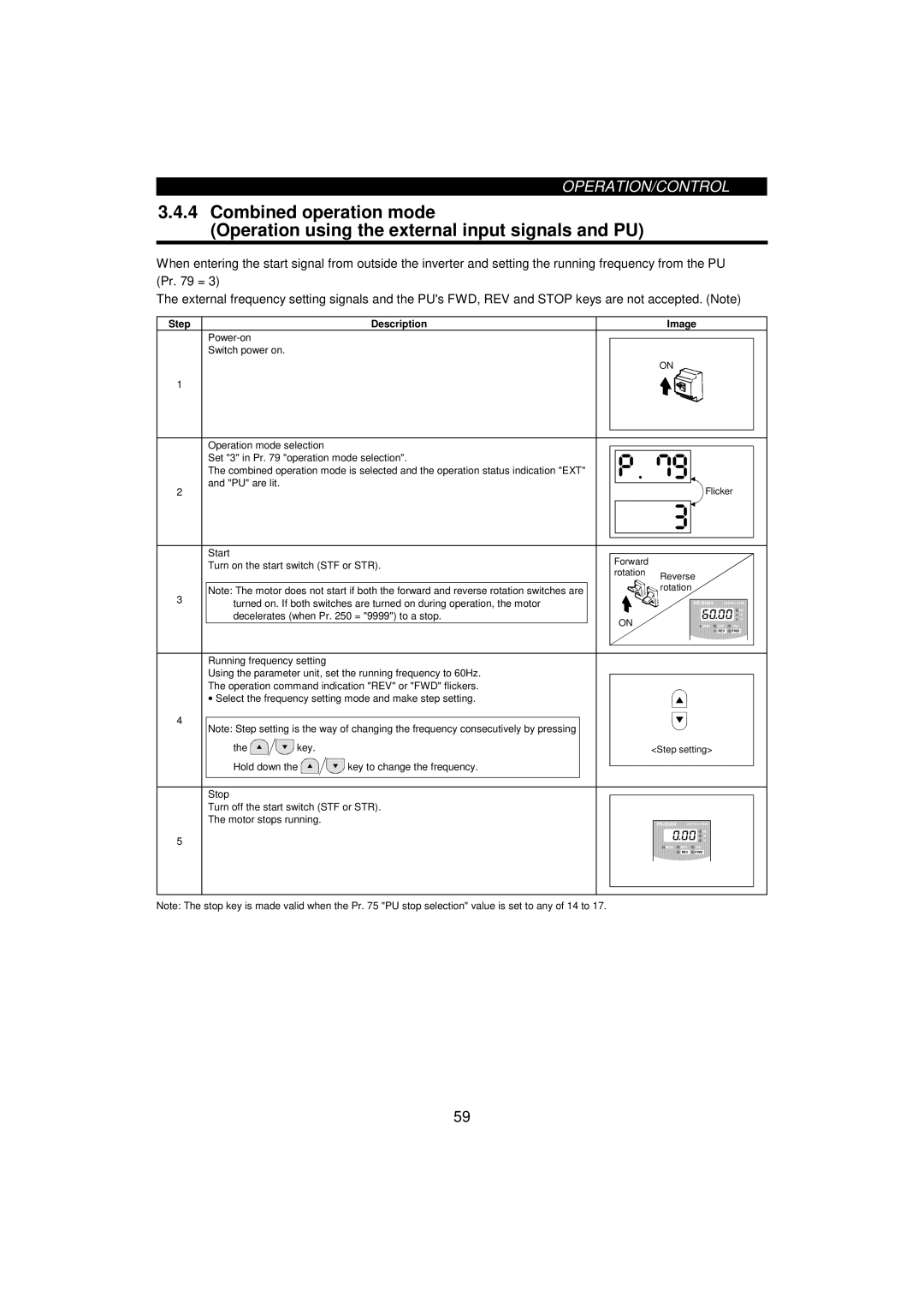 Mitsumi electronic FR-F520-0.75K, 55K instruction manual Step Description, Start, Decelerates when Pr = 9999 to a stop 