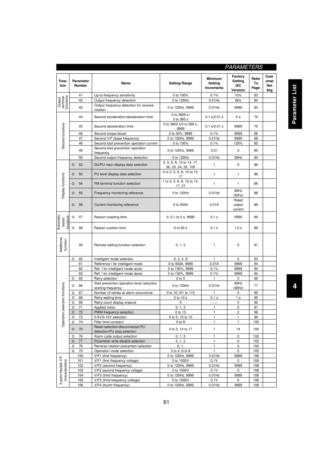 Mitsumi electronic 55K, FR-F520-0.75K instruction manual Setting Tion 