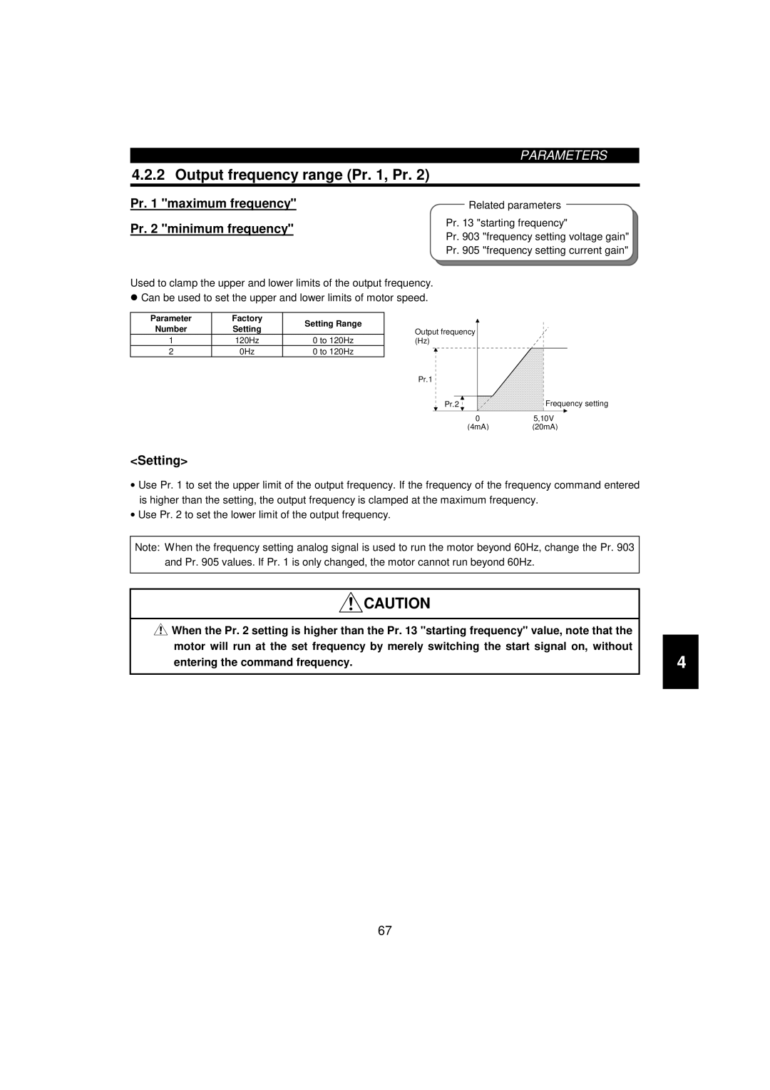 Mitsumi electronic 55K Pr maximum frequency Pr minimum frequency, Use Pr to set the lower limit of the output frequency 