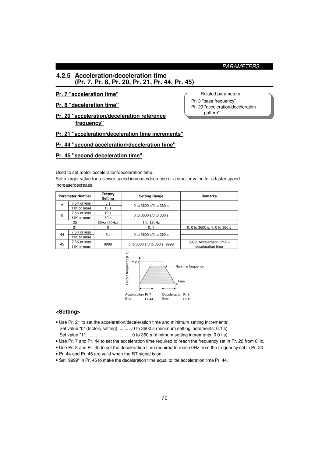 Mitsumi electronic FR-F520-0.75K Acceleration/deceleration time Pr , Pr , Pr , Pr , Pr , Pr, Factory Setting Range Remarks 