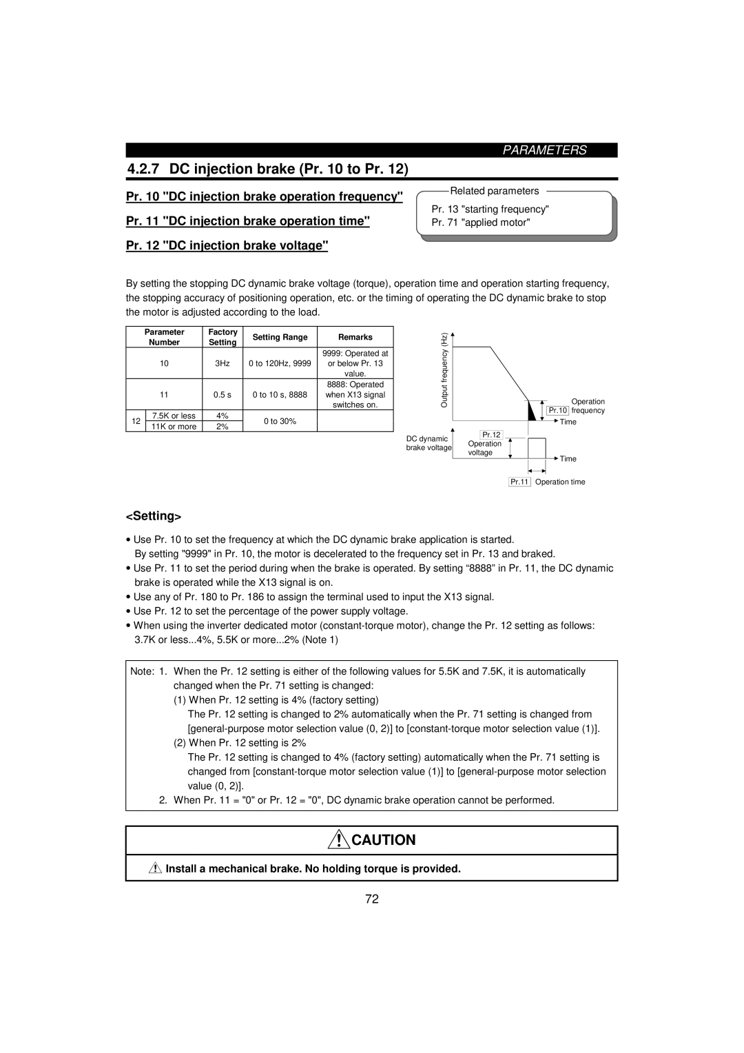 Mitsumi electronic FR-F520-0.75K, 55K instruction manual DC injection brake Pr to Pr, Operated at, Value Operated, To 10 s 