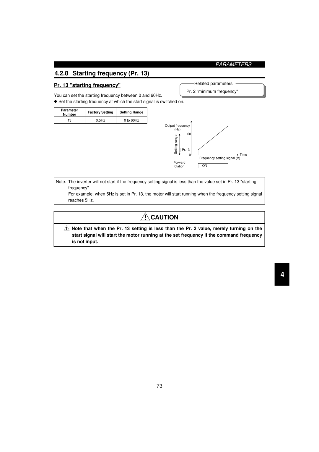 Mitsumi electronic 55K, FR-F520-0.75K instruction manual Starting frequency Pr, Pr starting frequency, 5Hz To 60Hz 