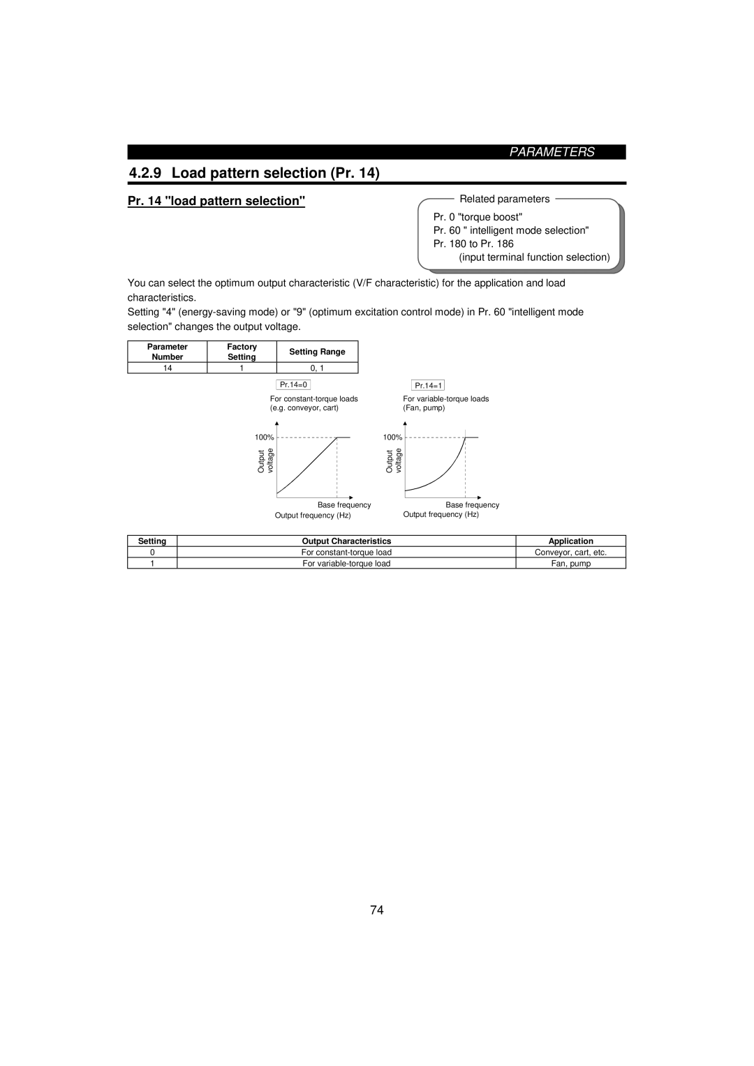 Mitsumi electronic FR-F520-0.75K Load pattern selection Pr, Pr load pattern selection, Parameter Factory Setting Range 