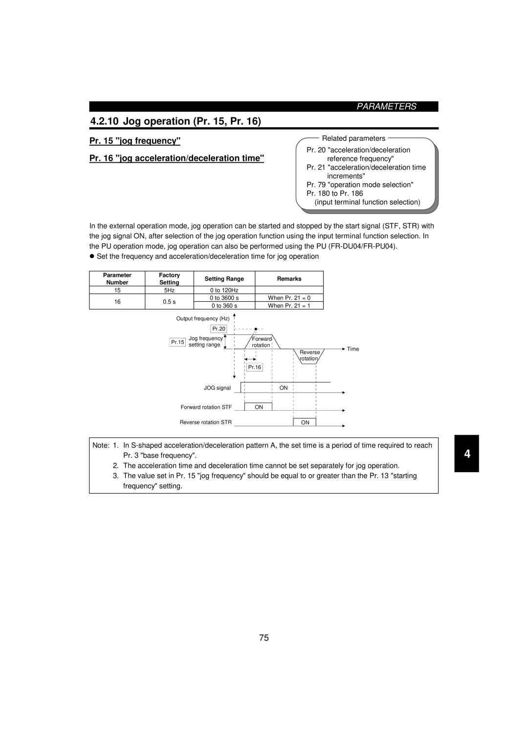 Mitsumi electronic 55K Jog operation Pr , Pr, Pr jog frequency, Pr jog acceleration/deceleration timereference frequency 