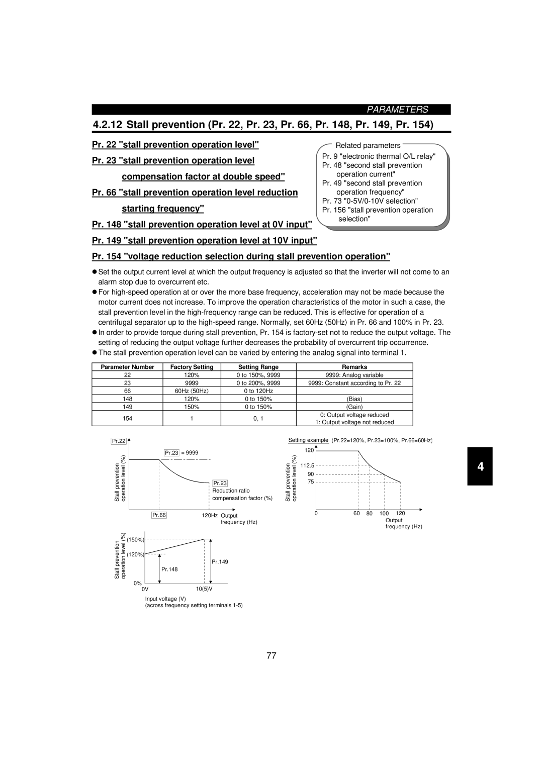 Mitsumi electronic 55K, FR-F520-0.75K Stall prevention Pr , Pr , Pr , Pr , Pr , Pr, To 120Hz 148, 149, 154 