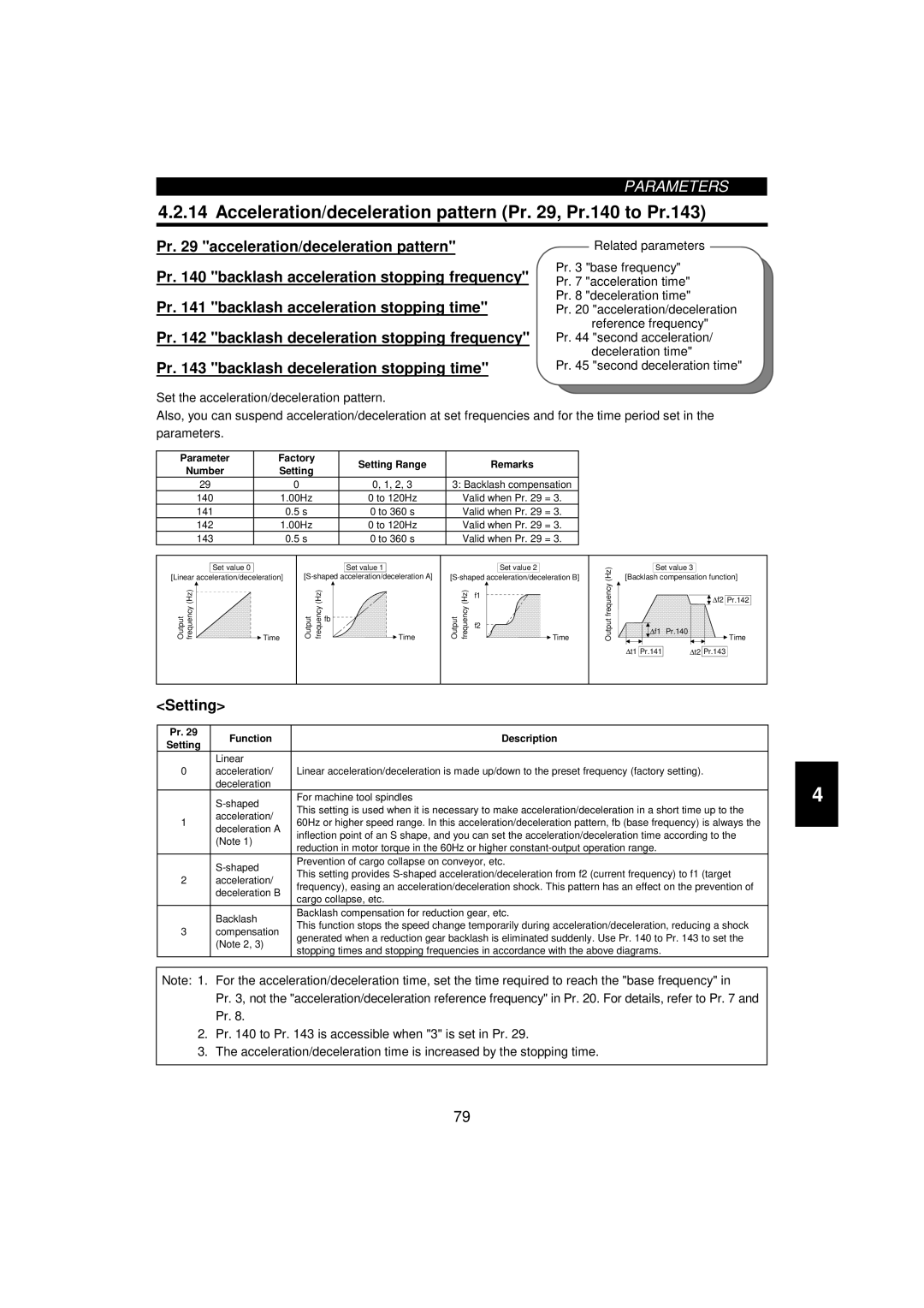 Mitsumi electronic 55K, FR-F520-0.75K Acceleration/deceleration pattern Pr , Pr.140 to Pr.143, Function Description 