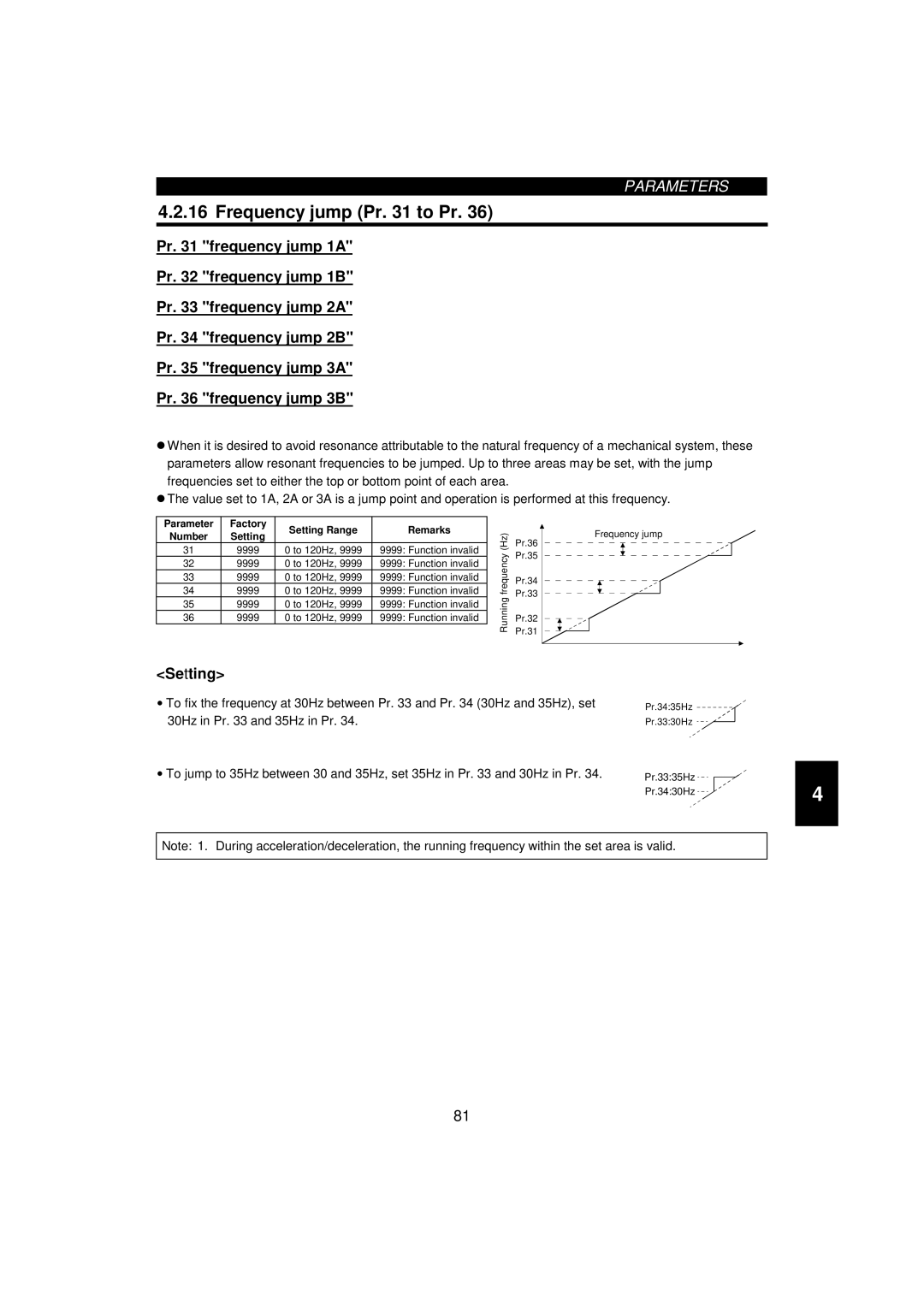 Mitsumi electronic 55K, FR-F520-0.75K instruction manual Frequency jump Pr to Pr, Pr.3335Hz Pr.3430Hz 