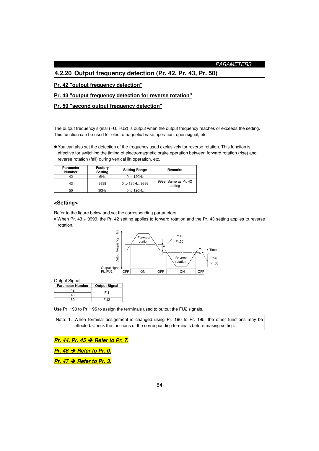 Mitsumi electronic FR-F520-0.75K, 55K instruction manual Output frequency detection Pr , Pr , Pr, Output Signal, FU2 