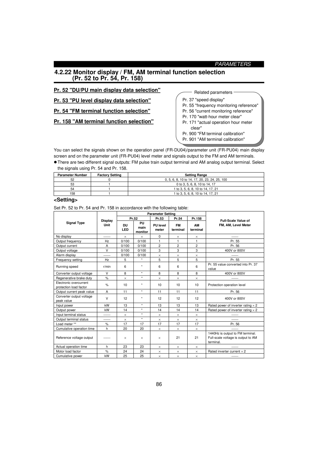 Mitsumi electronic FR-F520-0.75K, 55K instruction manual Set Pr to Pr and Pr in accordance with the following table 