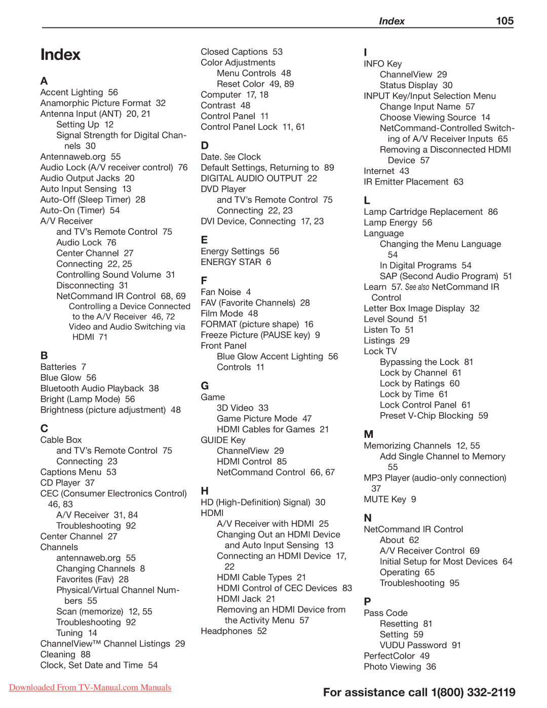 Mitsumi electronic 738 Series, 838 Series manual Index 